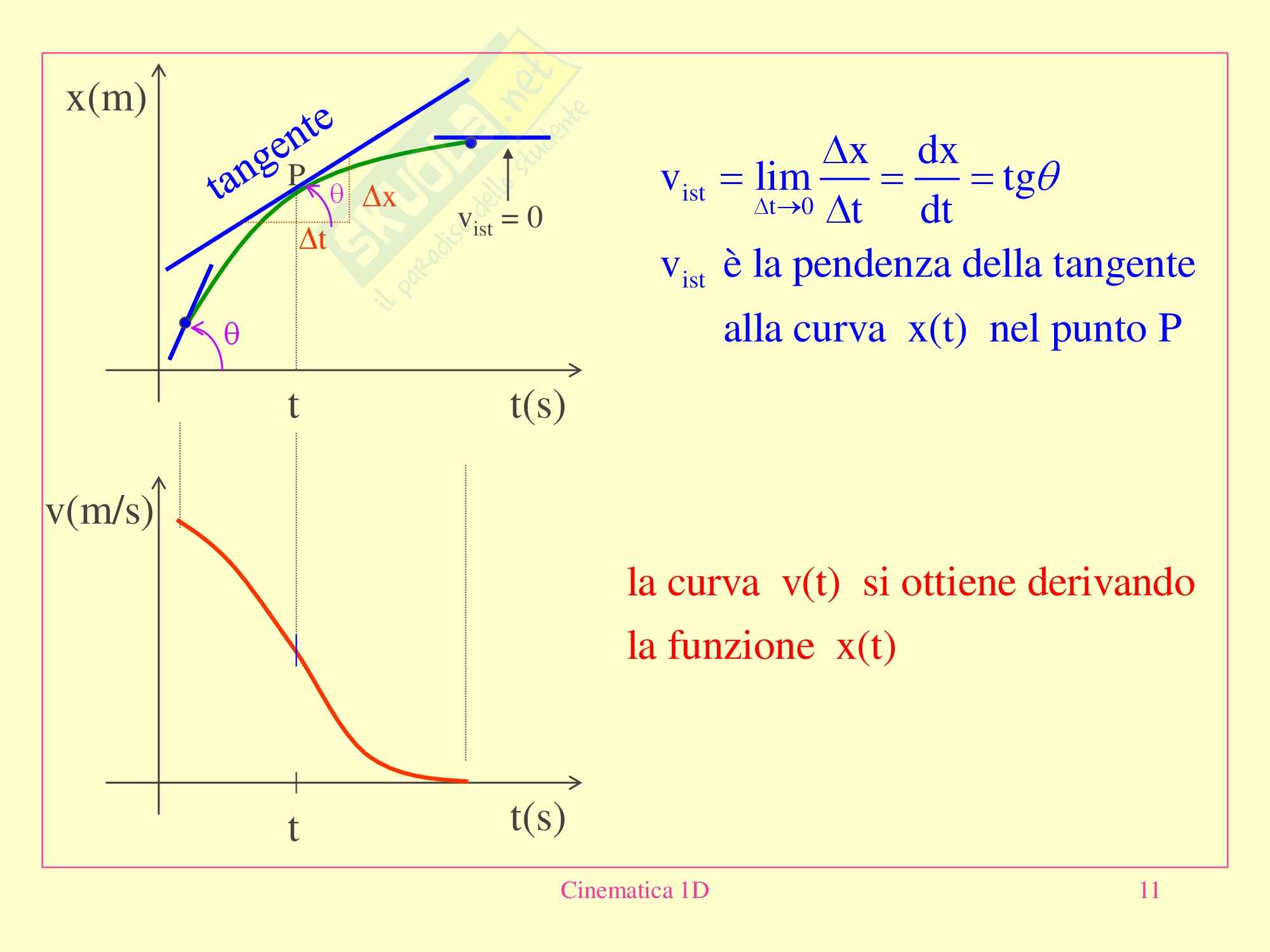 Fisica medica - Cinematica Pag. 11