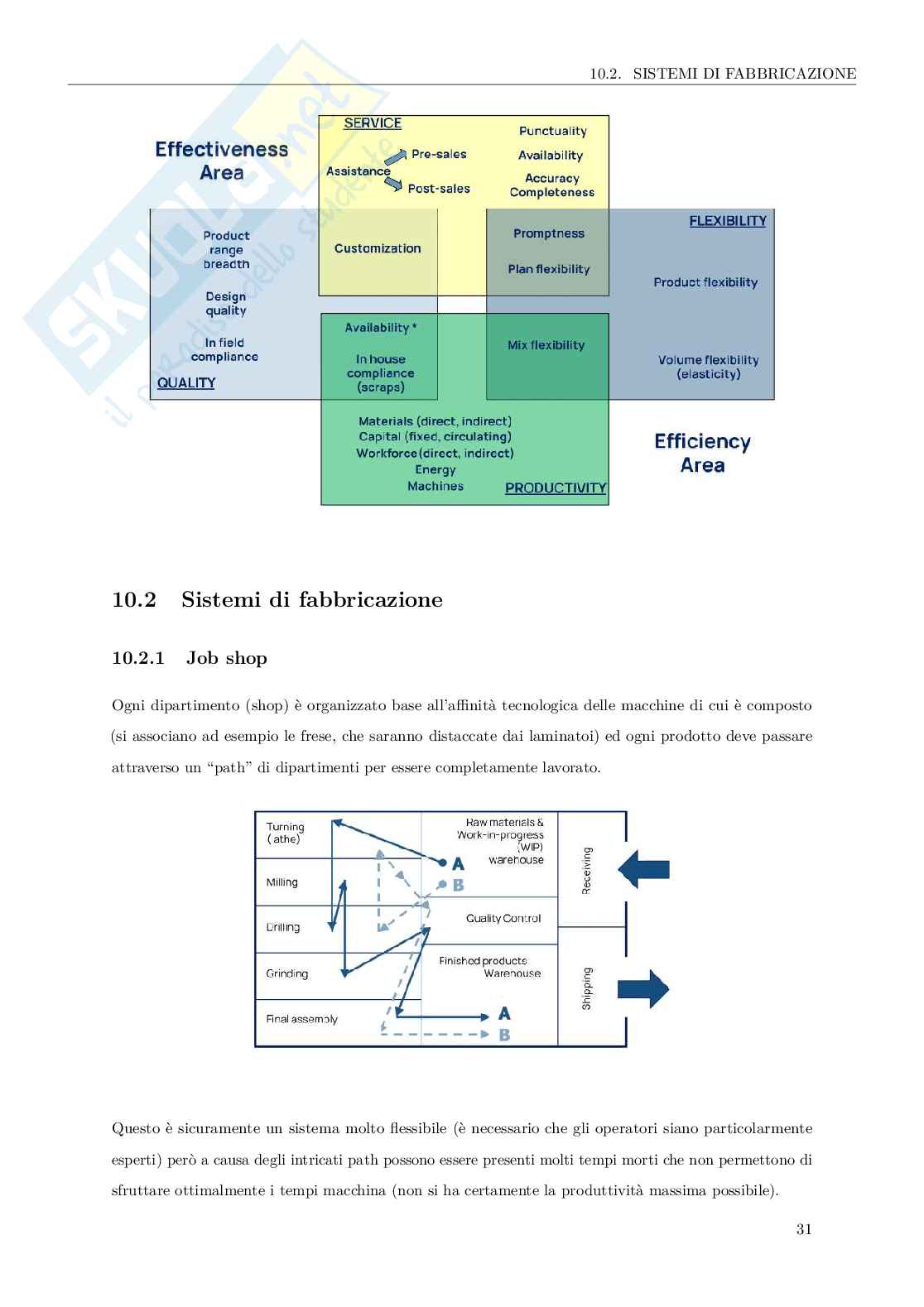 Impianti di produzione e organizzazione di impresa Pag. 36