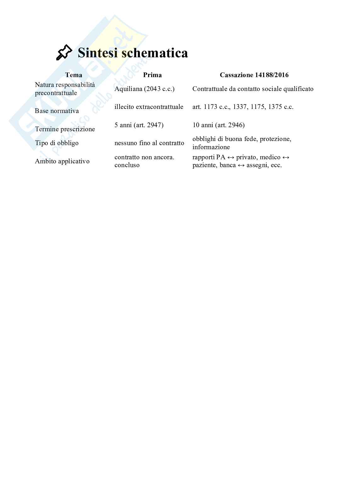 Diritto civile  Pag. 6
