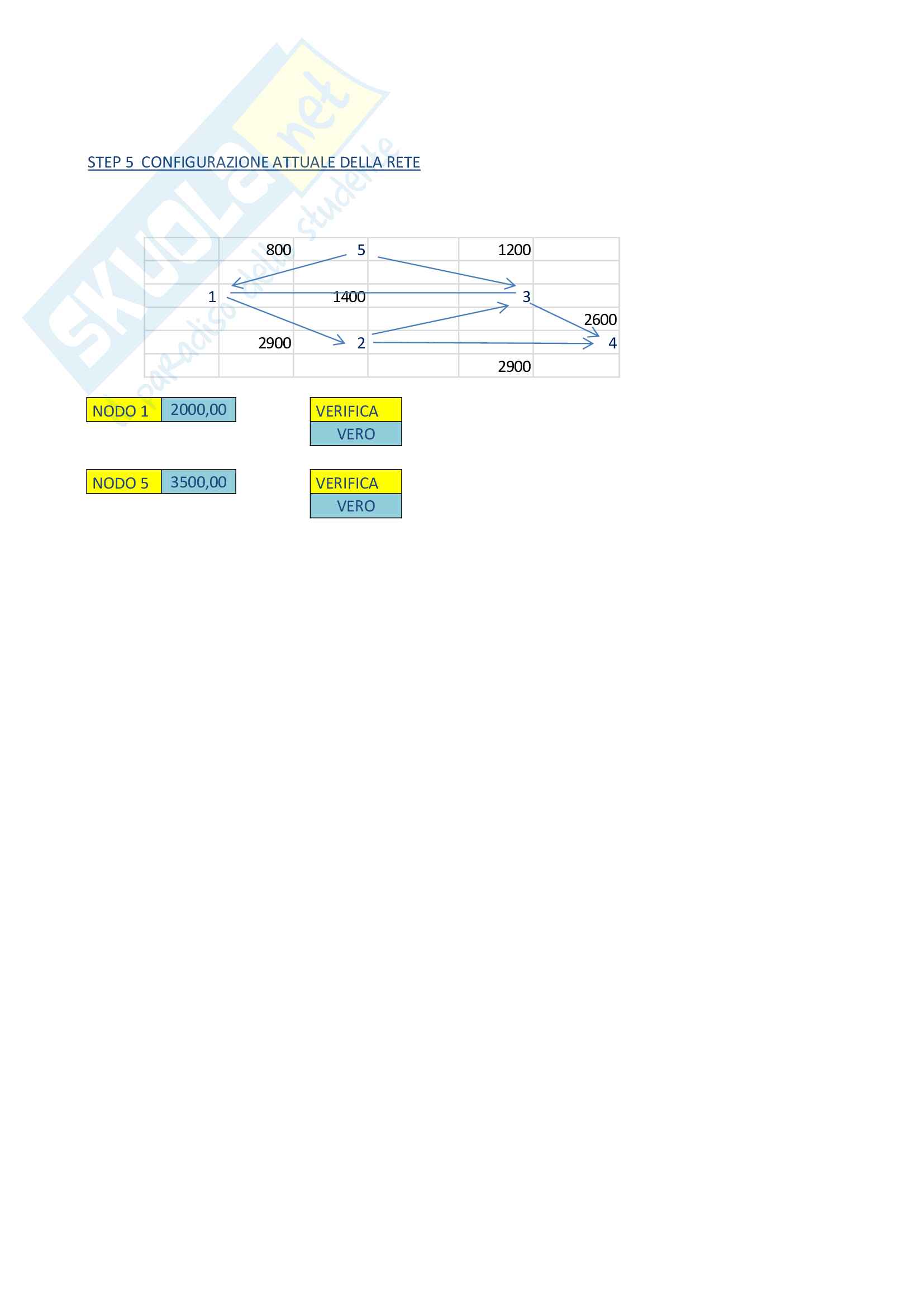 Quaderno delle esercitazioni di Pianificazione dei trasporti Pag. 21