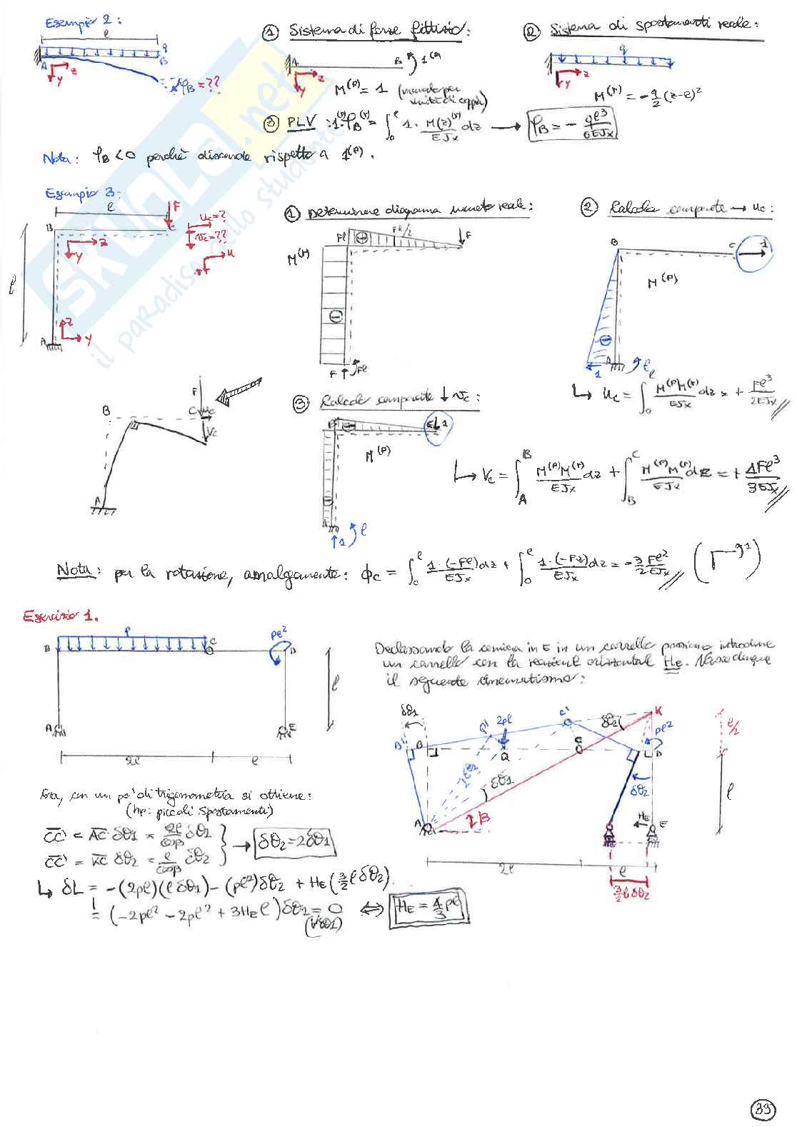 Esercizi Svolti Scienza Delle Costruzioni Pdf