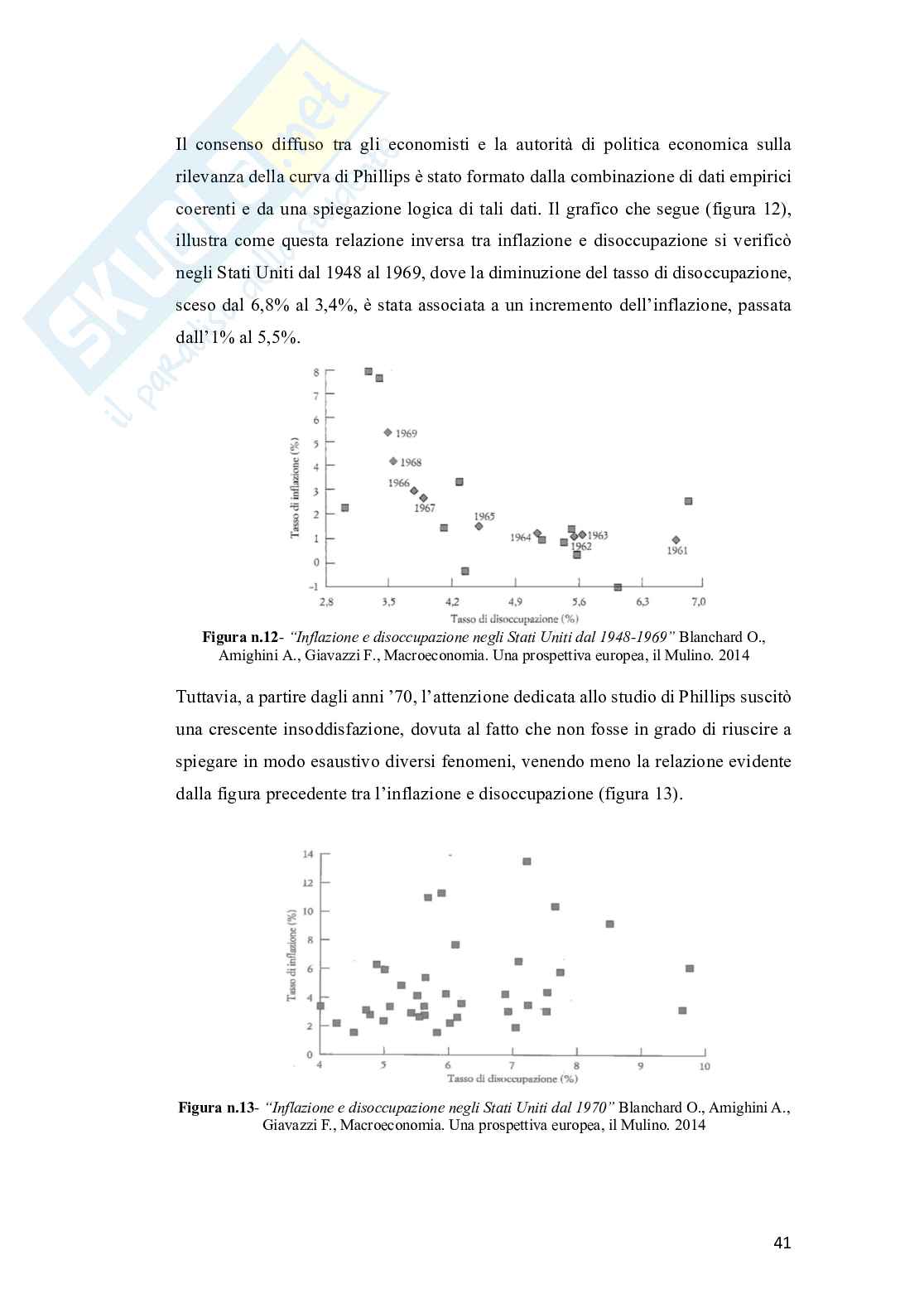 Relazione tra Inflazione e disoccupazione: lo studio della curva di Phillips Pag. 41