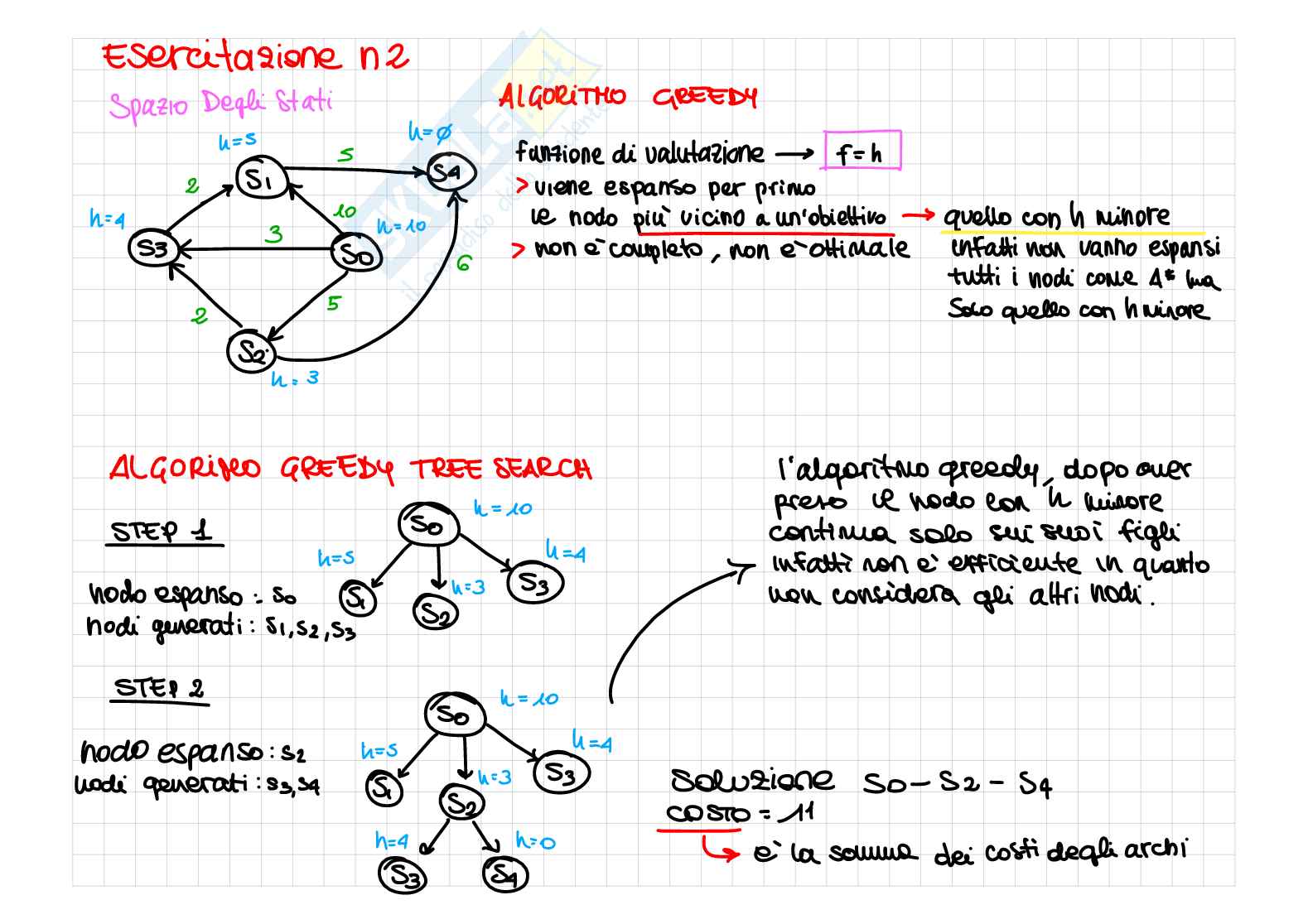 Esercizi di Intelligenza artificiale Pag. 6