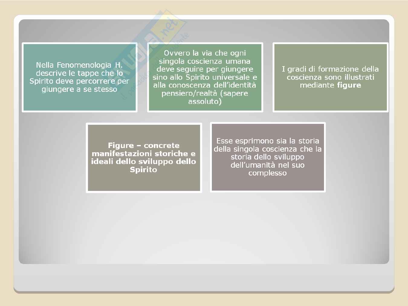 Appunti di Antropologia filosofica Pag. 16