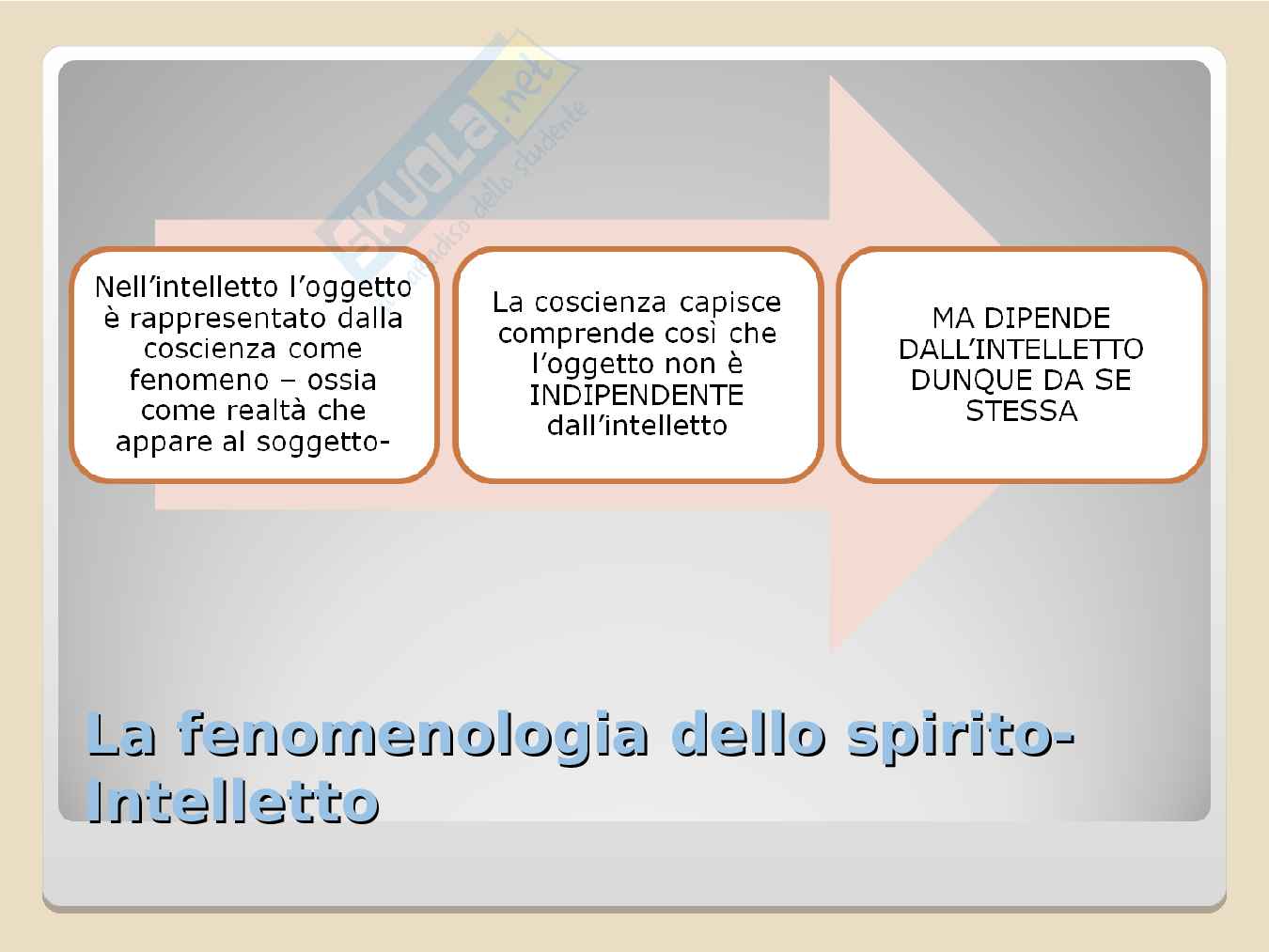 Appunti di Antropologia filosofica Pag. 21