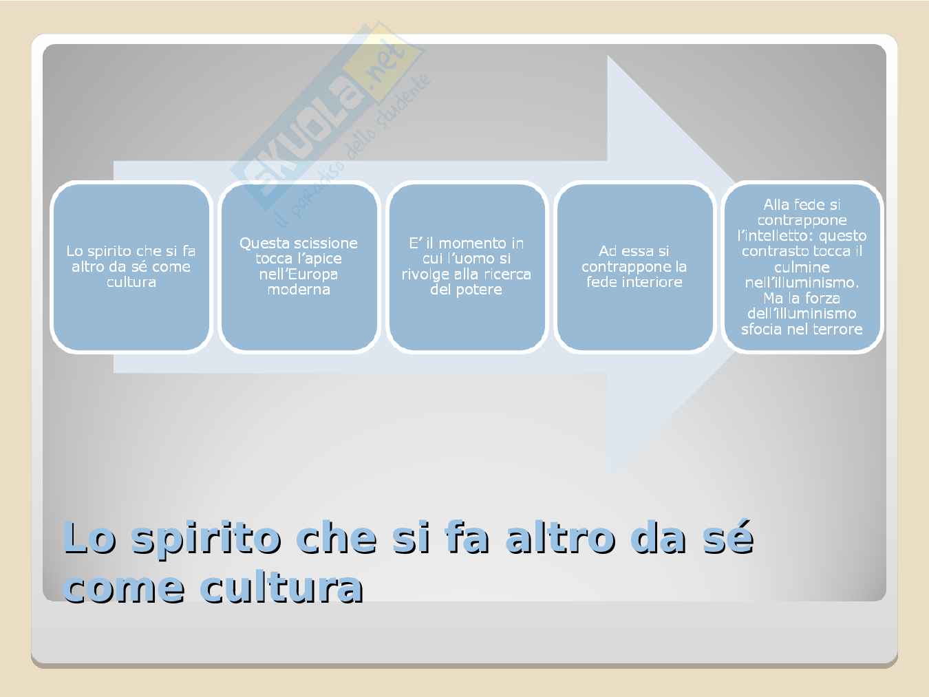 Appunti di Antropologia filosofica Pag. 36