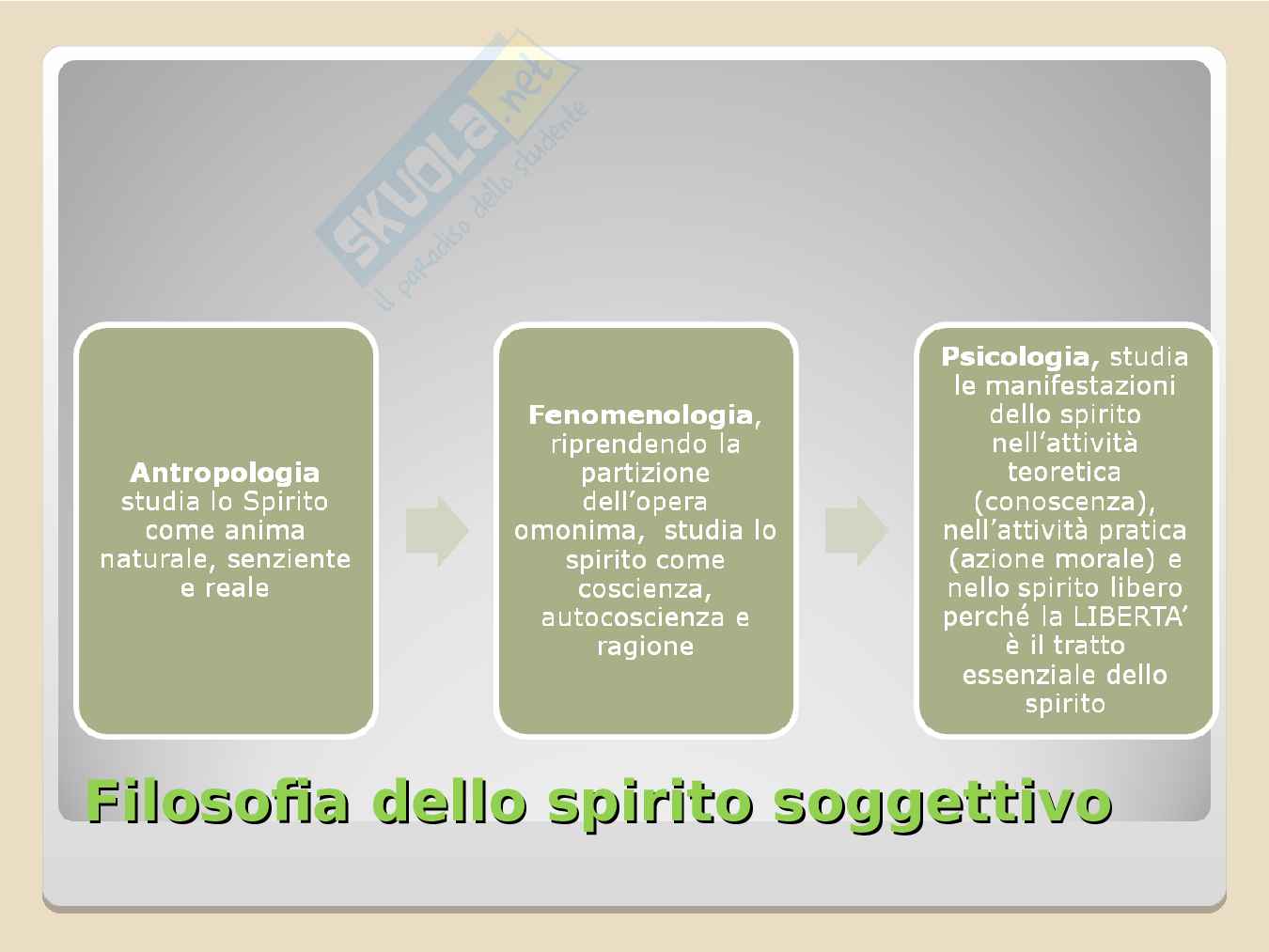 Appunti di Antropologia filosofica Pag. 41