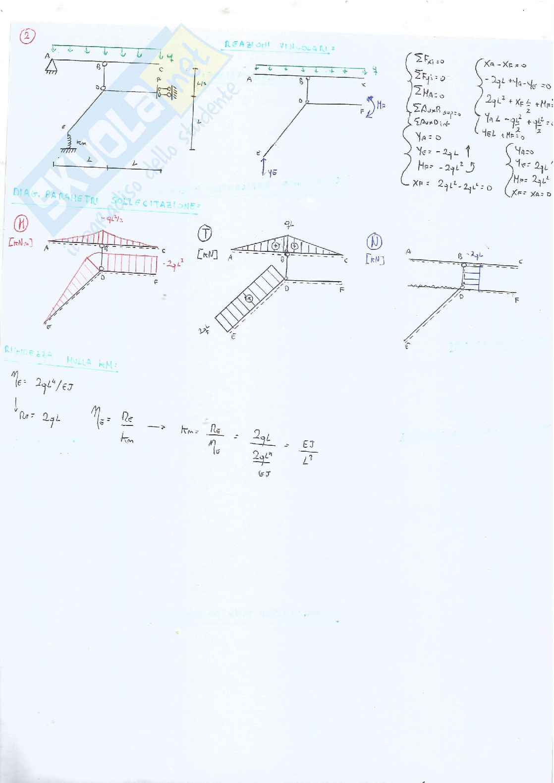 Pretest di Scienza delle costruzioni Pag. 2