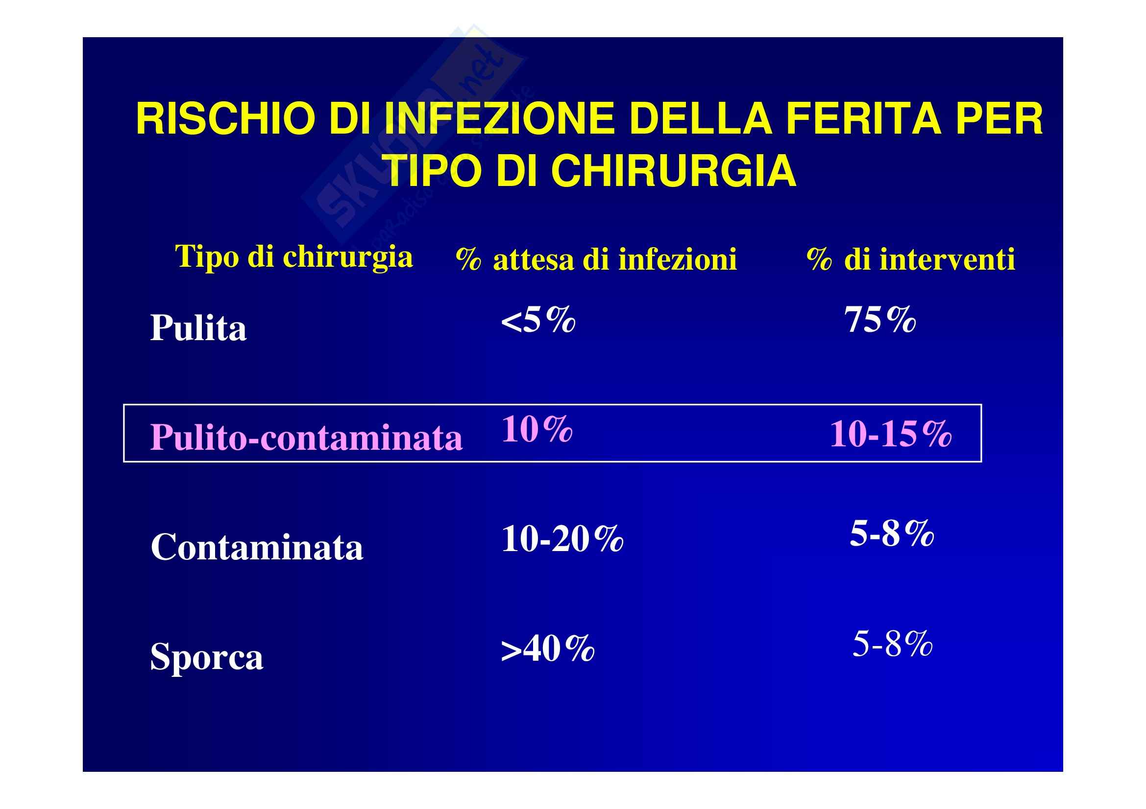 Medicina di comunità - profilassi in Chirurgia Pag. 41