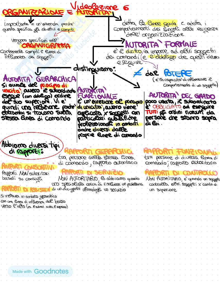 Appunti Economia aziendale - Seconda parte Pag. 6