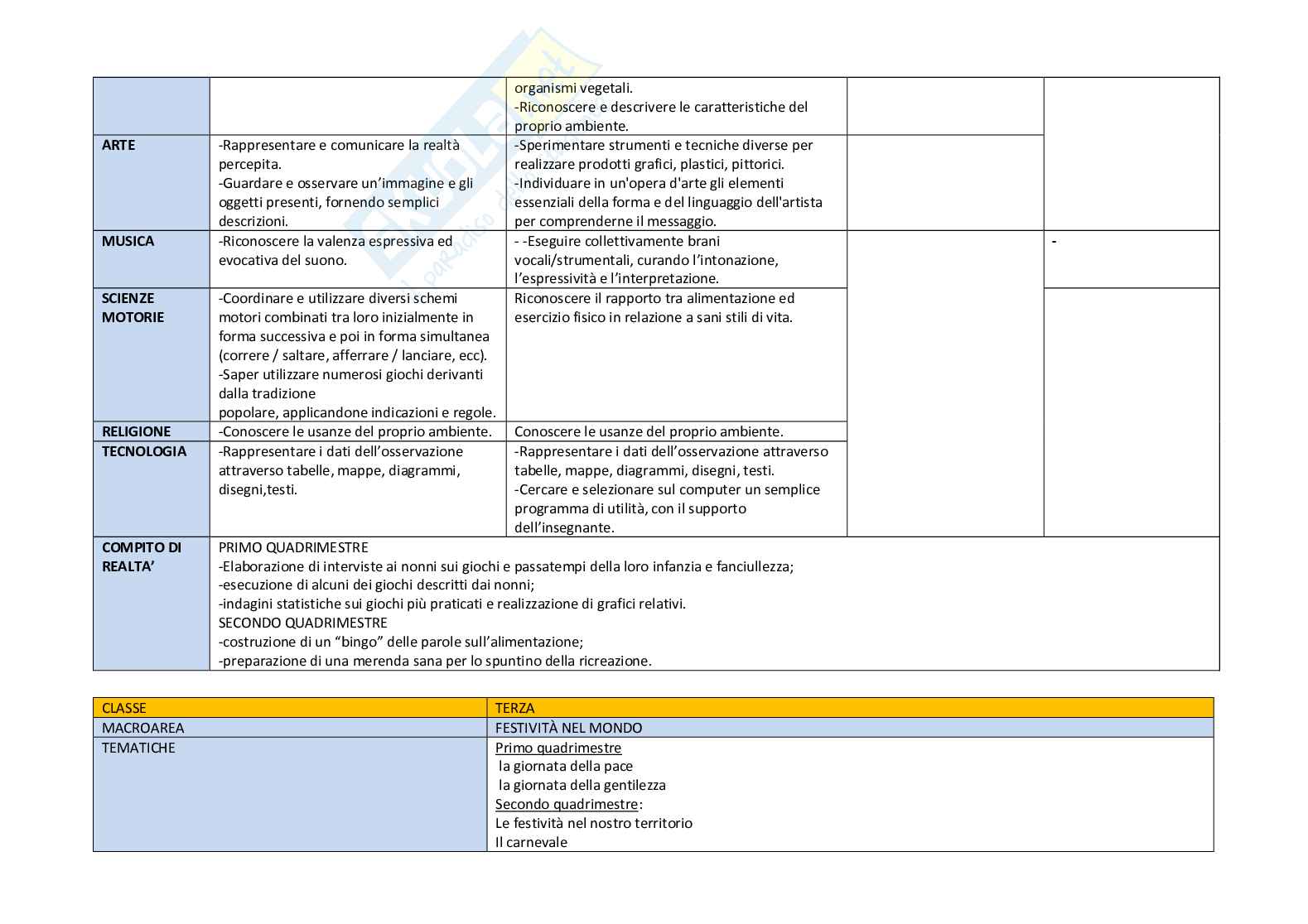 Esempio UDA lezione simulata per la scuola primaria e concorsi pubblici titolo Noi cittadini del mondo Pag. 16