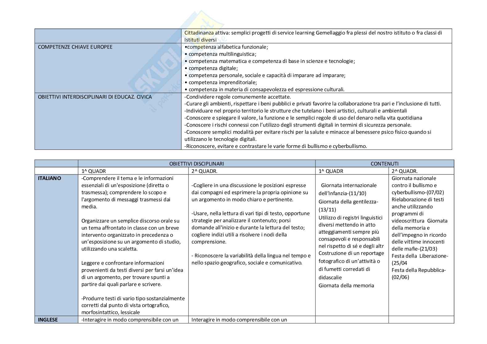 Esempio UDA lezione simulata per la scuola primaria e concorsi pubblici titolo Noi cittadini del mondo Pag. 21
