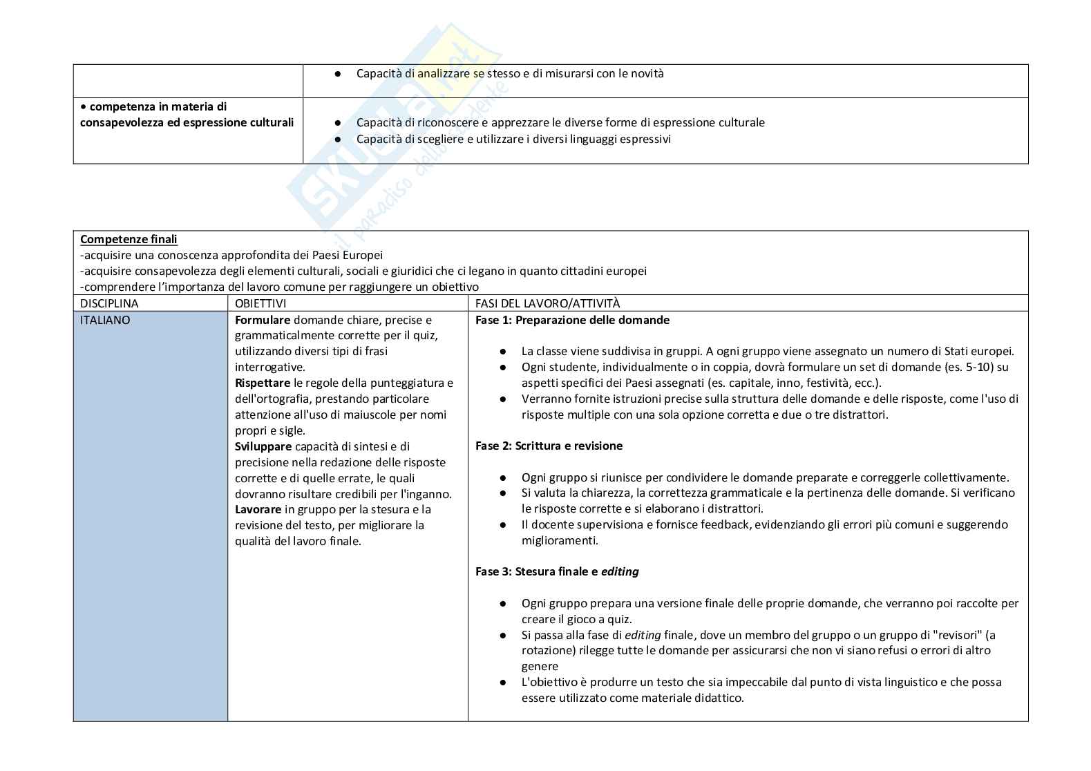 Esempio UDA lezione simulata per la scuola primaria e concorsi pubblici titolo Noi cittadini del mondo Pag. 31