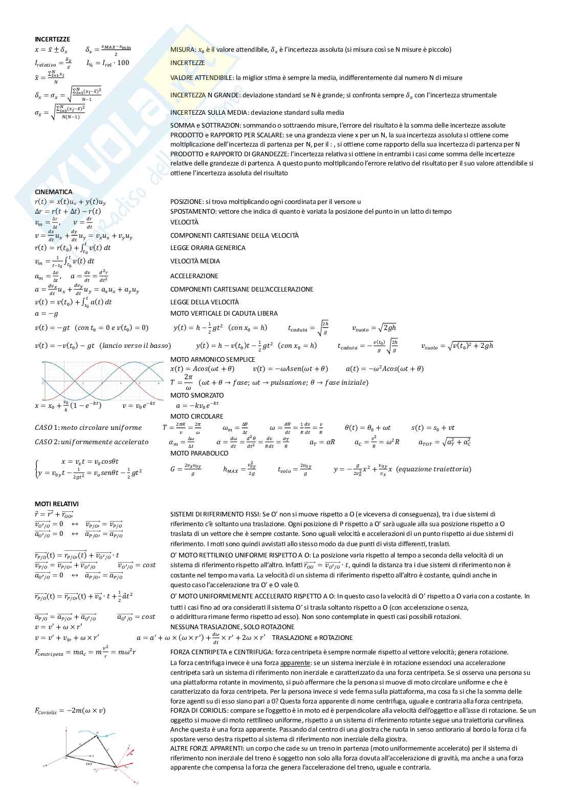 Formulario corso Fisica 1 Pag. 1