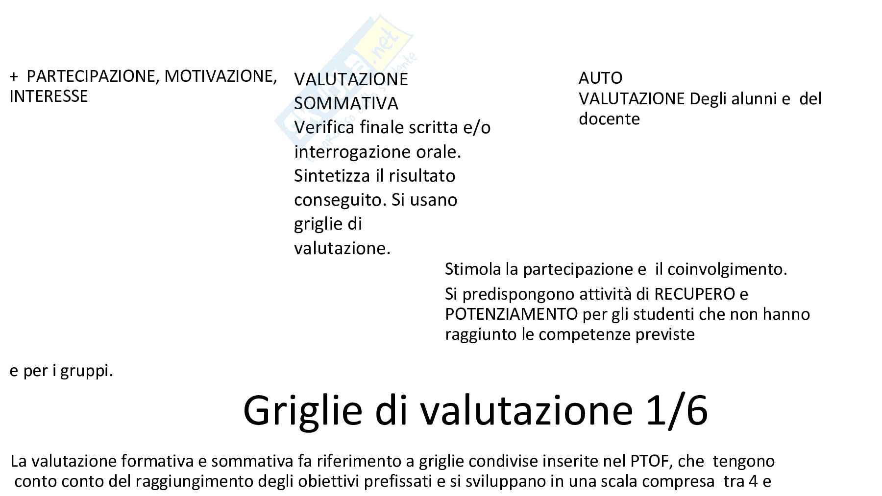 Esempio uda lezione simulata Tecnologia a060 concorso scuola secondaria  titolo treni ad alta velocità Pag. 41