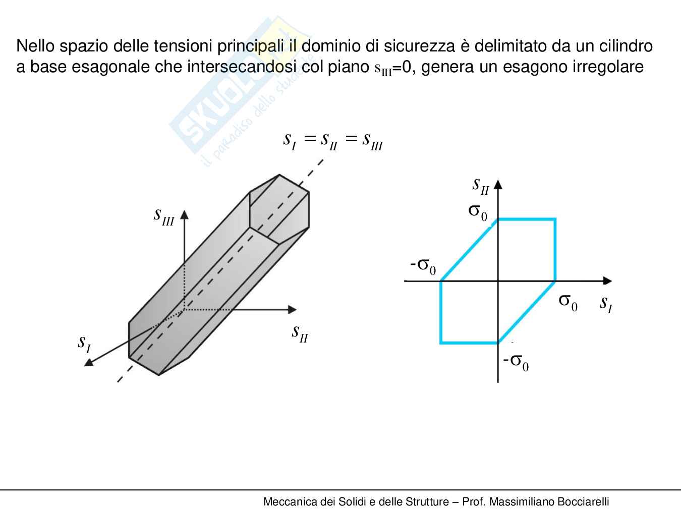 Meccanica dei solidi Pag. 101
