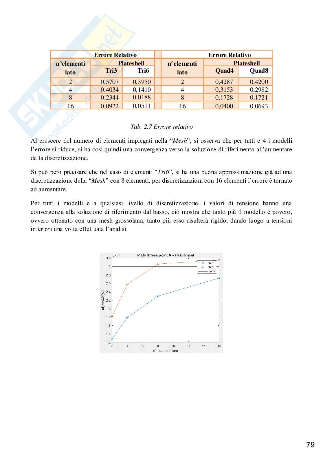 Homework Pag. 81