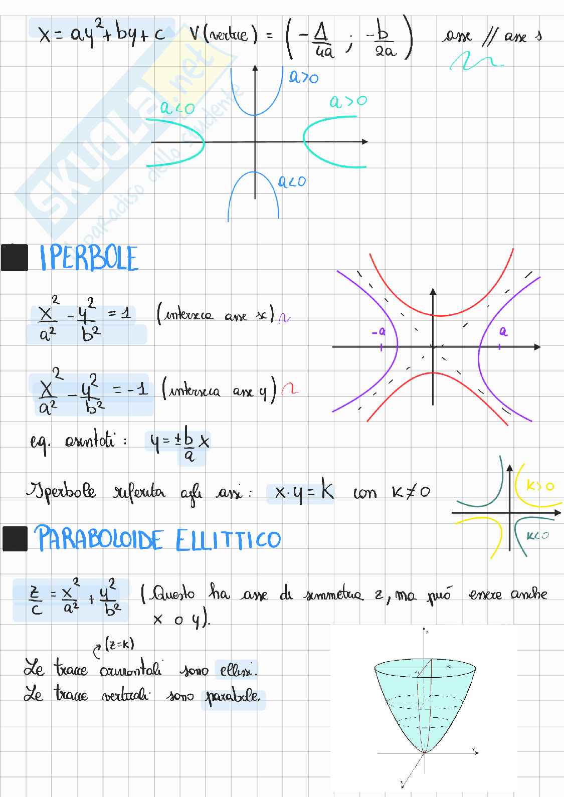 Ripasso Geometria Analitica Pag. 6
