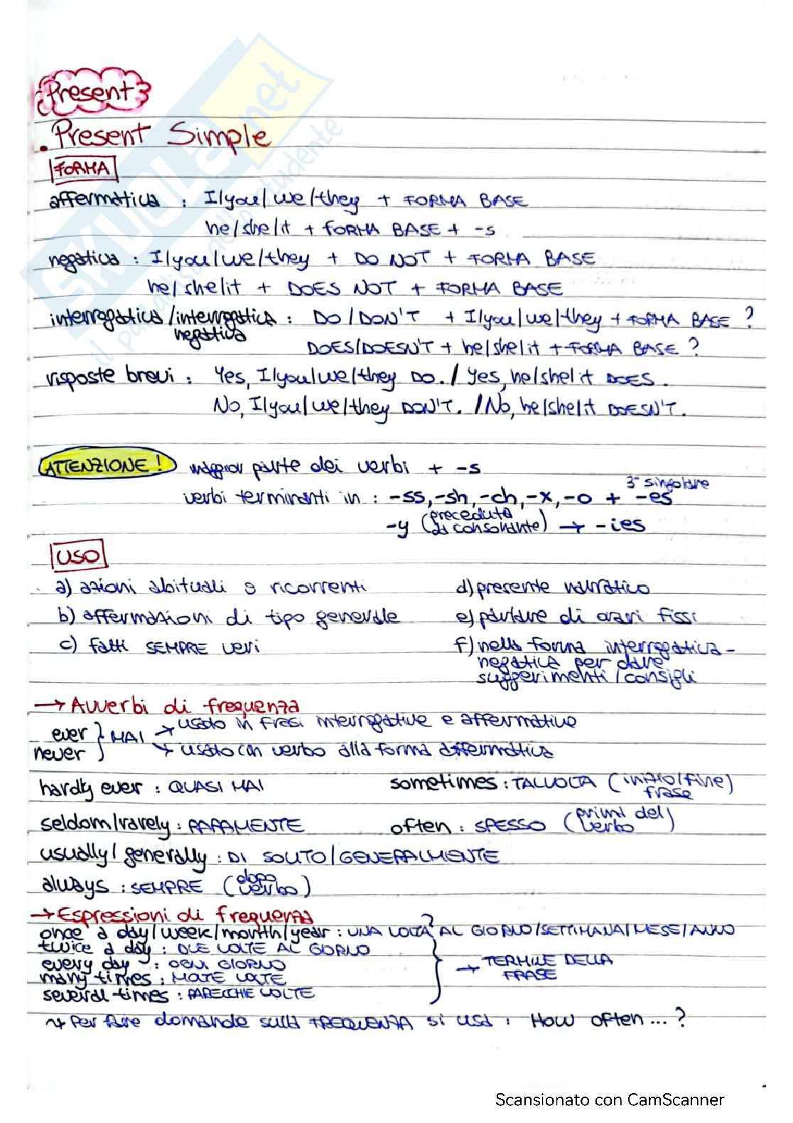 Schemi Grammatica Inglese Pag. 1