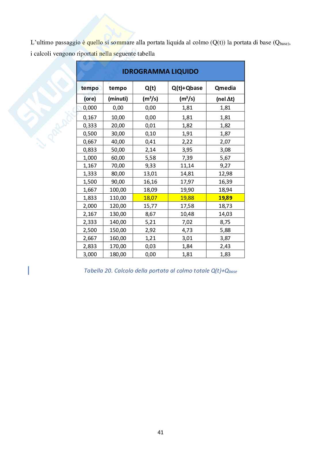 Relazione del corso di Sistemazione dei bacini idrografici Pag. 41
