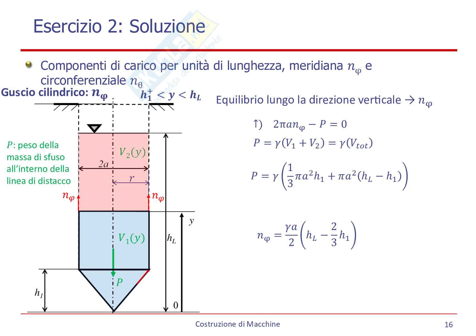 Tema d'esame Costruzione di macchine - Soluzione 28 giugno 2024 Pag. 16