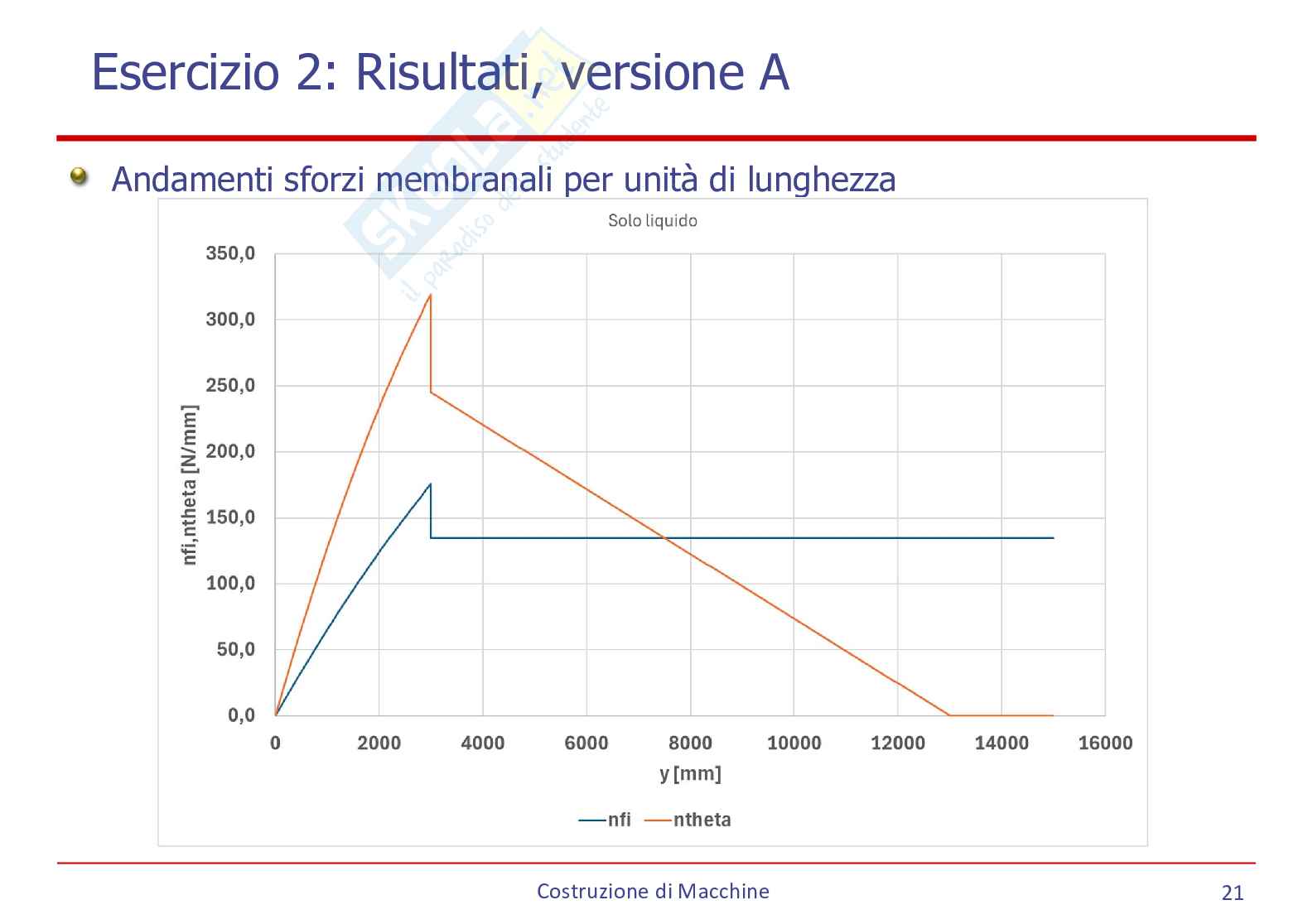 Tema d'esame Costruzione di macchine - Soluzione 28 giugno 2024 Pag. 21