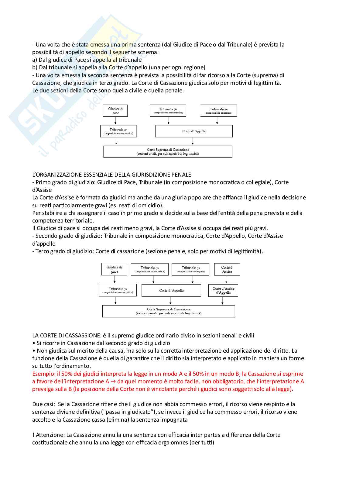Diritto pubblico  Pag. 31