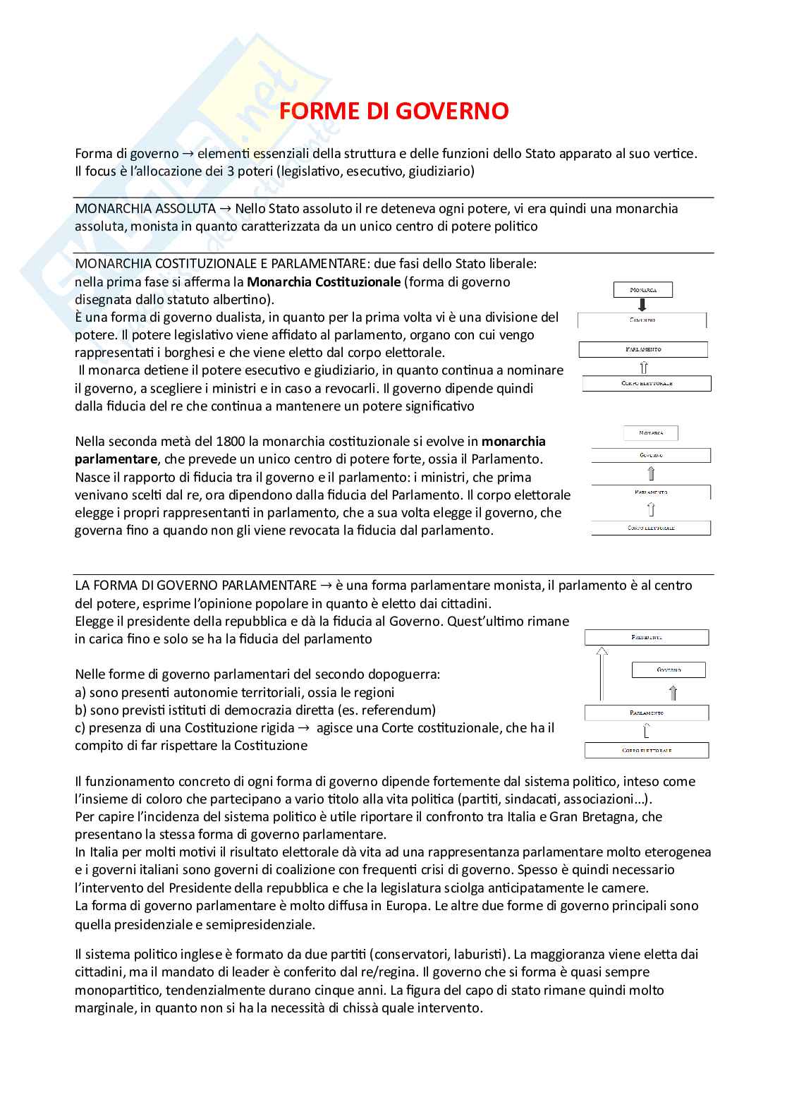 Diritto pubblico  Pag. 6
