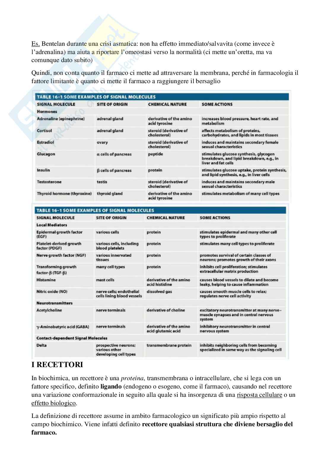 Farmacologia generale e farmacoterapia Pag. 6