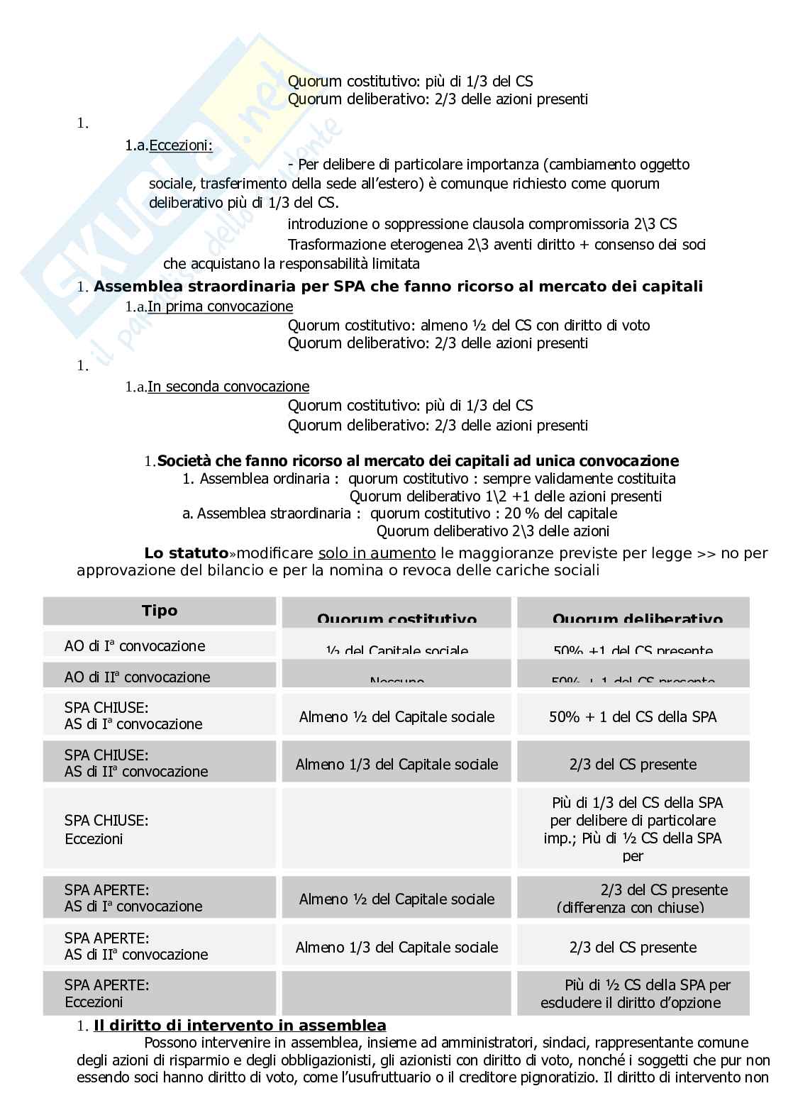 Riassunto esame Diritto amministrativo, Prof. Pennisi Roberto, libro consigliato Manuale di diritto commerciale, Campobasso Pag. 61