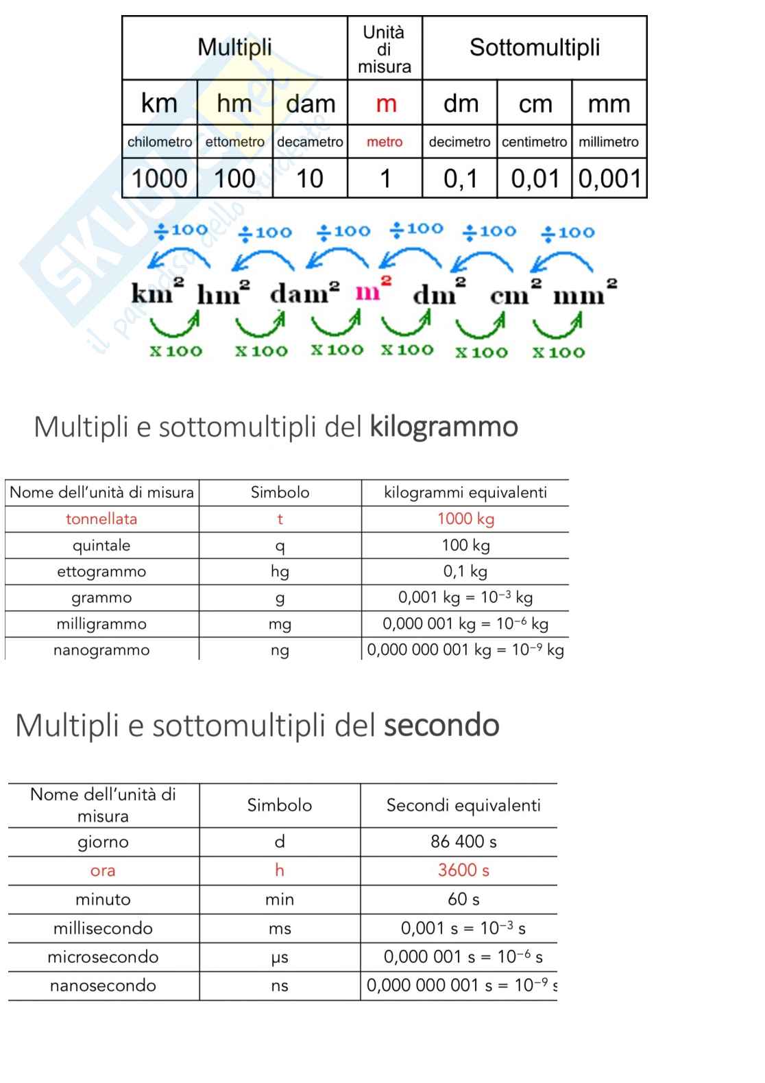 Fisica Pag. 6