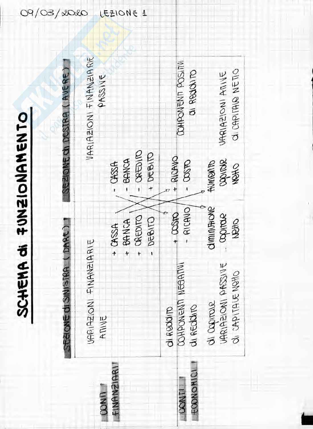 Ragioneria metodologica Pag. 6