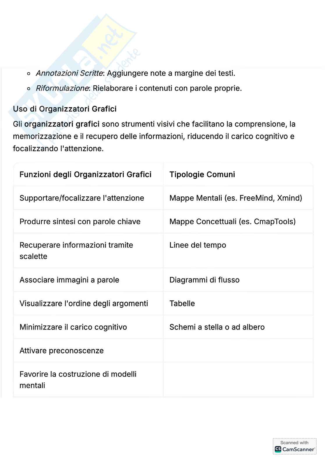 Riassunto esame Psicologia dell'apprendimento, Prof. Tinti Carla, libro consigliato DSA: percorsi inclusivi in università , Tinti  Pag. 31