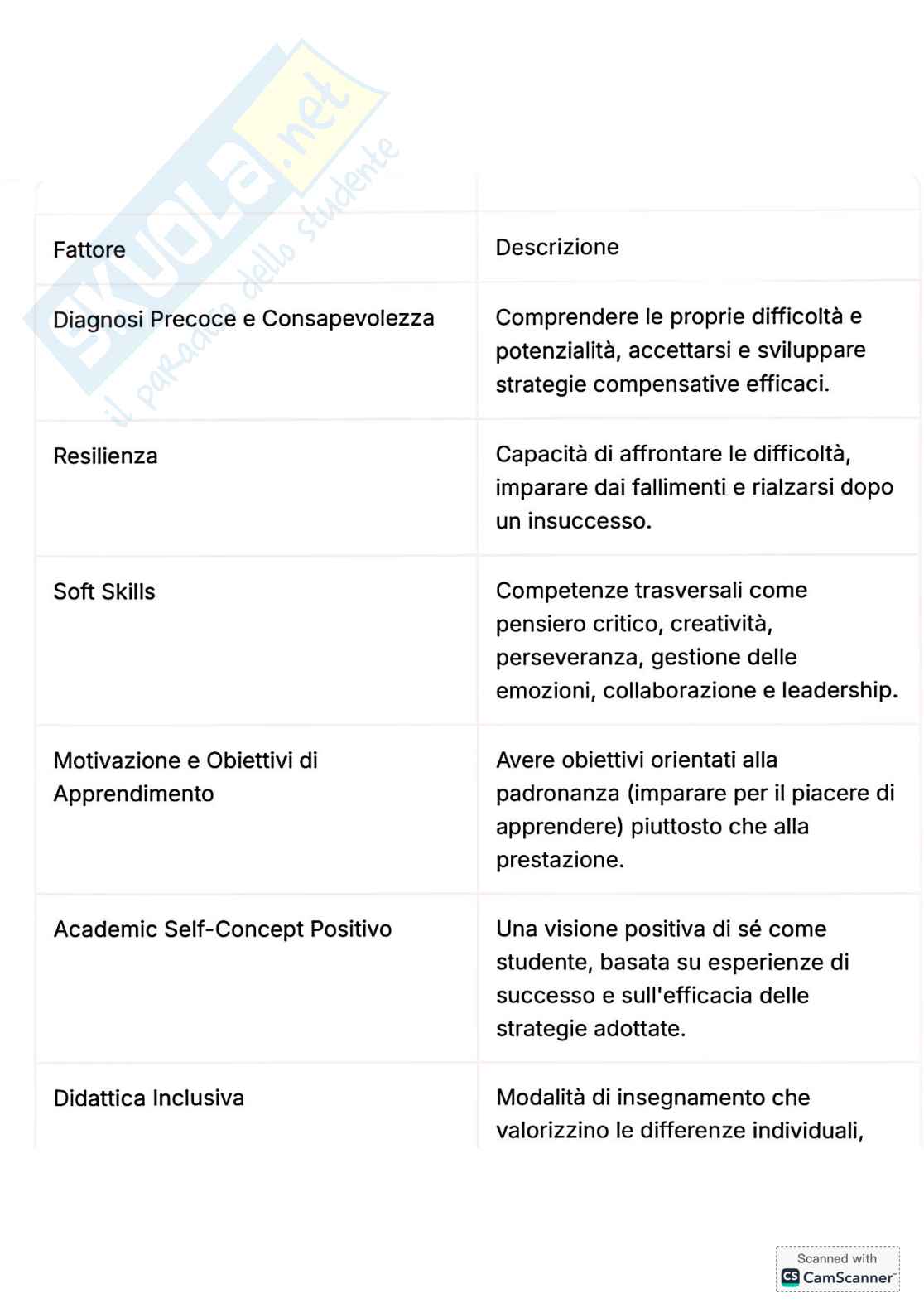 Riassunto esame Psicologia dell'apprendimento, Prof. Tinti Carla, libro consigliato DSA: percorsi inclusivi in università , Tinti  Pag. 51