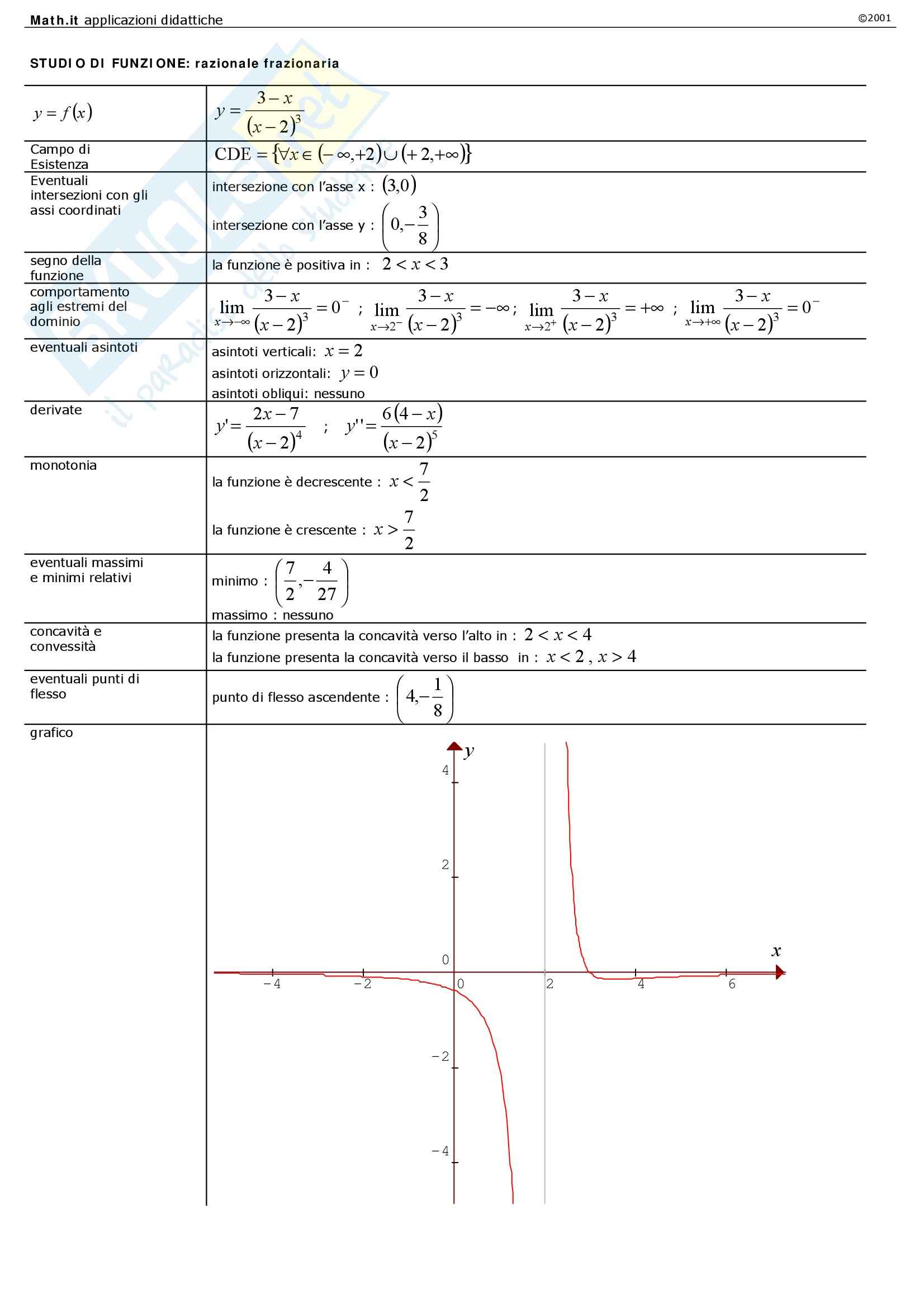 Matematica per le applicazioni I - le funzioni Pag. 11