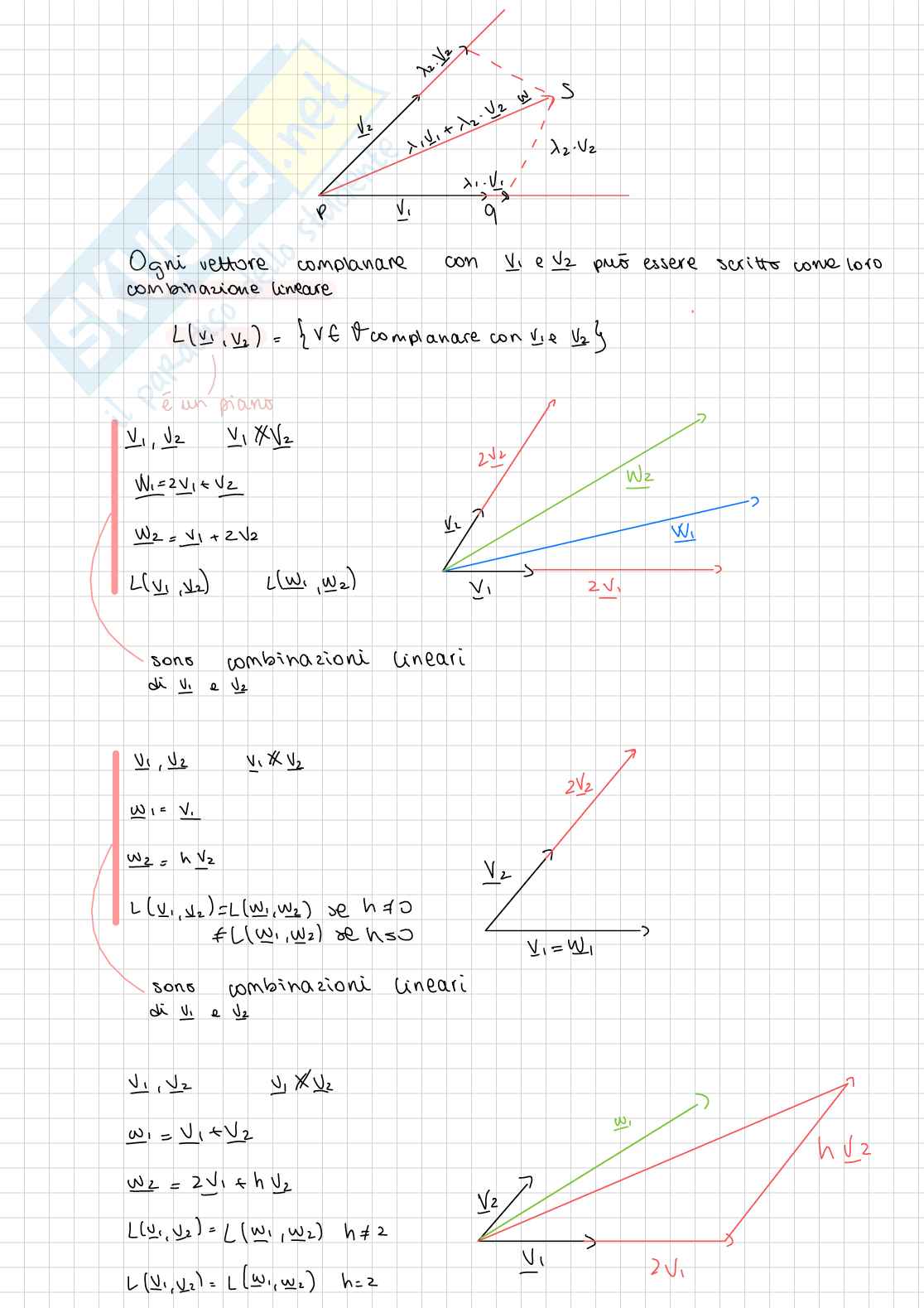 Appunti di Geometria e algebra lineare Pag. 1