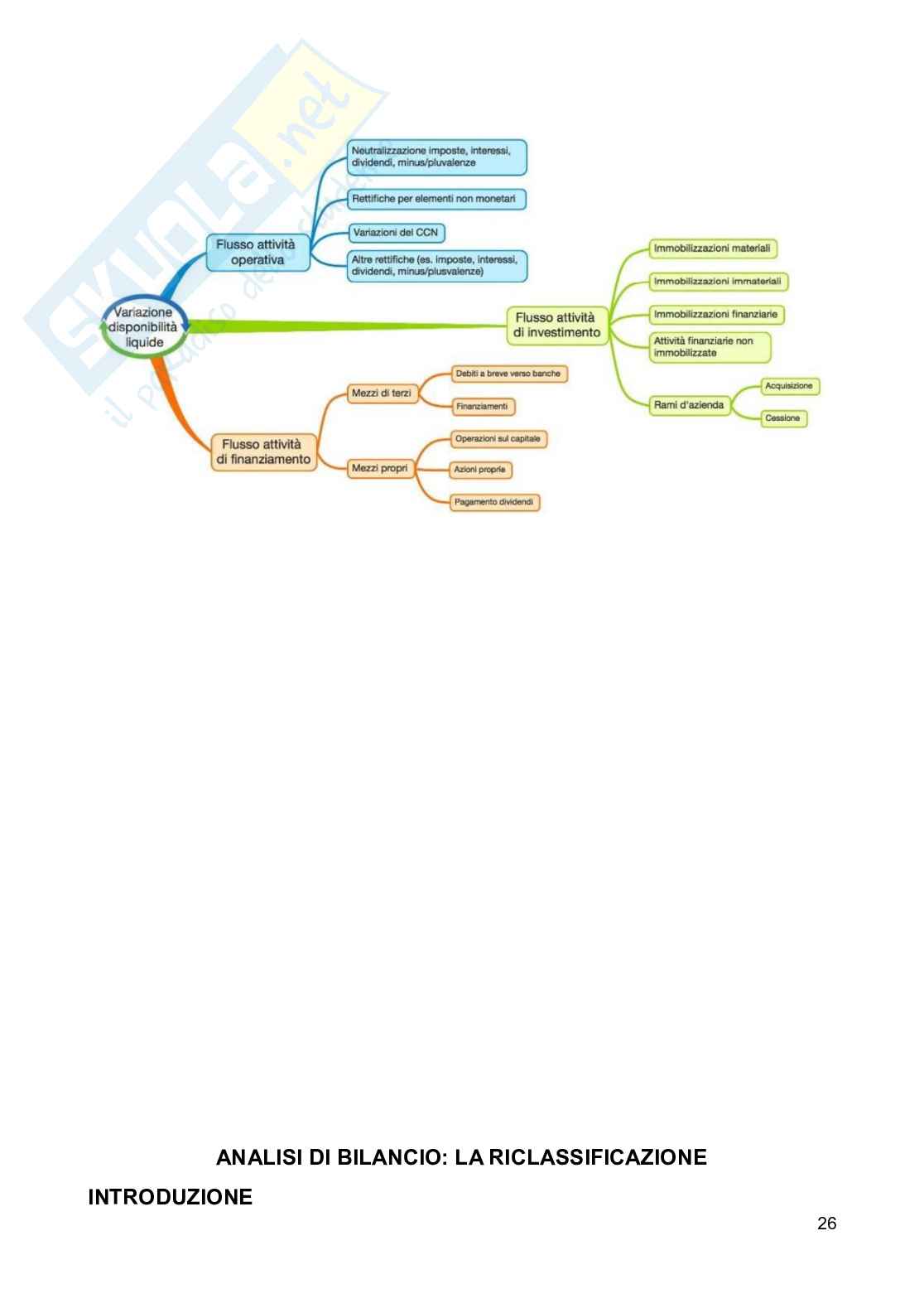 Appunti di Controllo di gestione, 9 crediti, anno 2025 Pag. 26