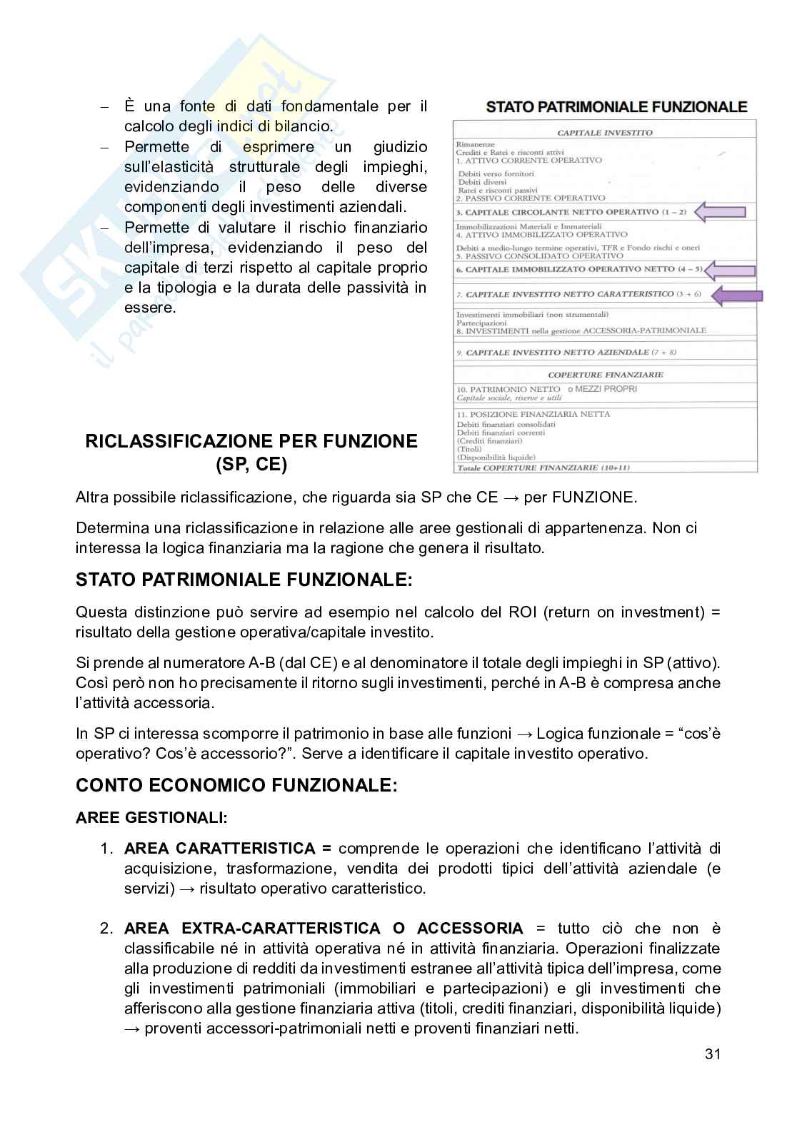 Appunti di Controllo di gestione, 9 crediti, anno 2025 Pag. 31
