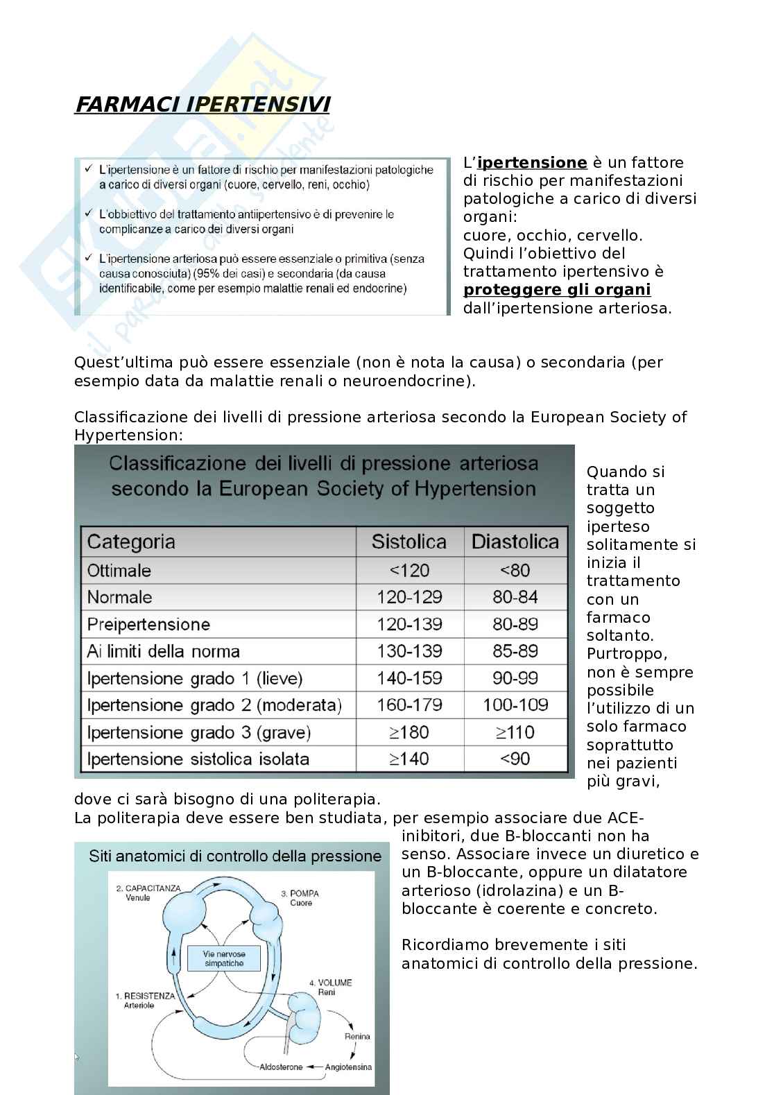 Farmaci ipertensivi Pag. 1