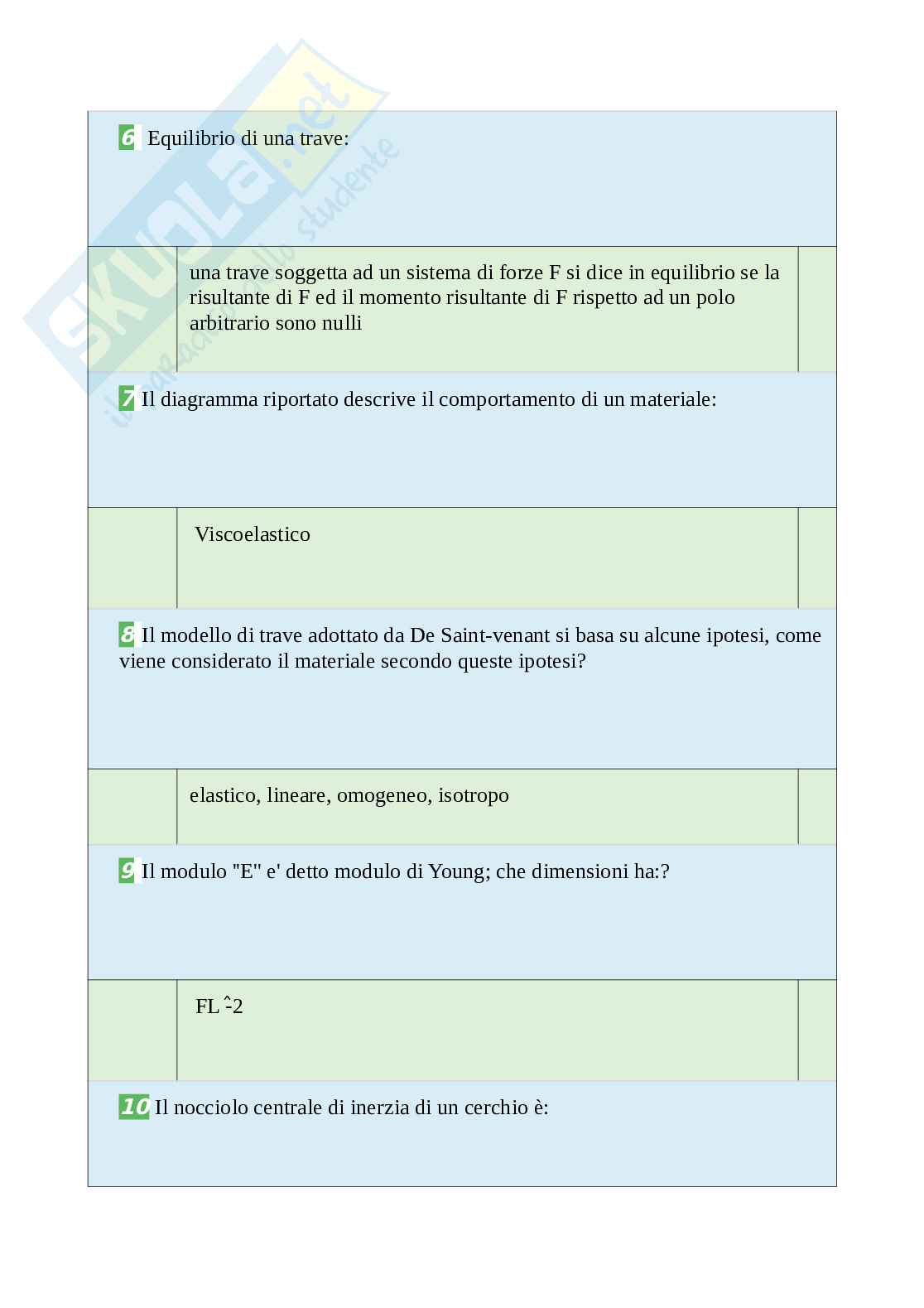 Tutte le domande e risposte esame di Scienza delle costruzioni - 44 Pagine - Anno Accademico 2024 Pag. 21