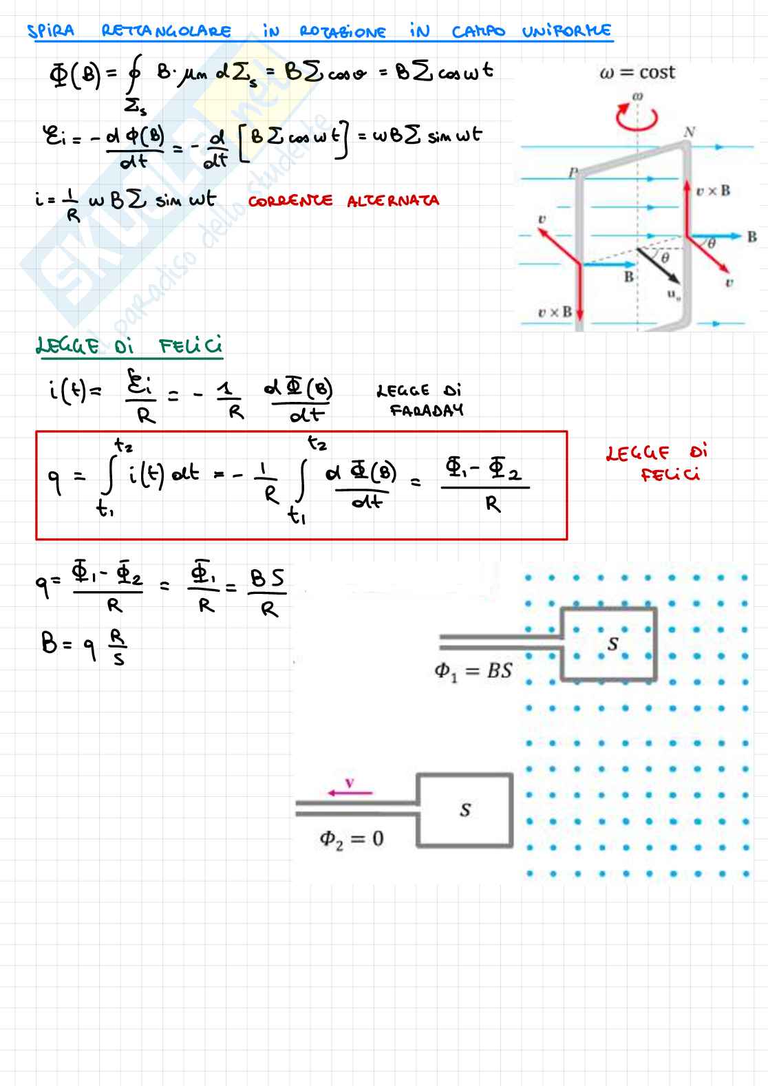 Formulario completo di Fisica 2  Pag. 56