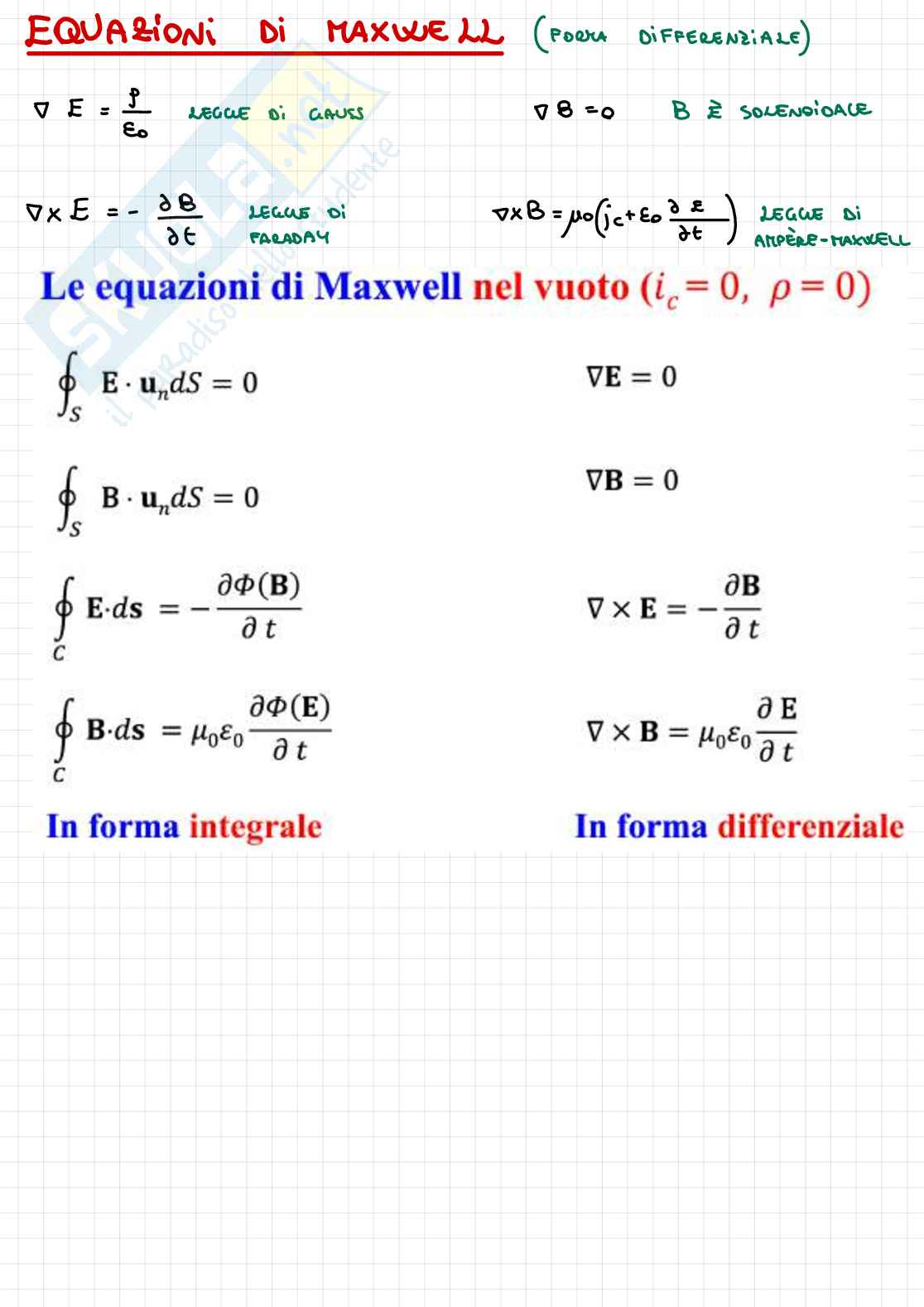 Formulario completo di Fisica 2  Pag. 66