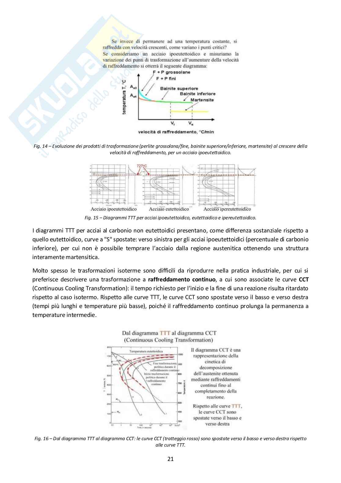 Tecnologia dei materiali   Pag. 21