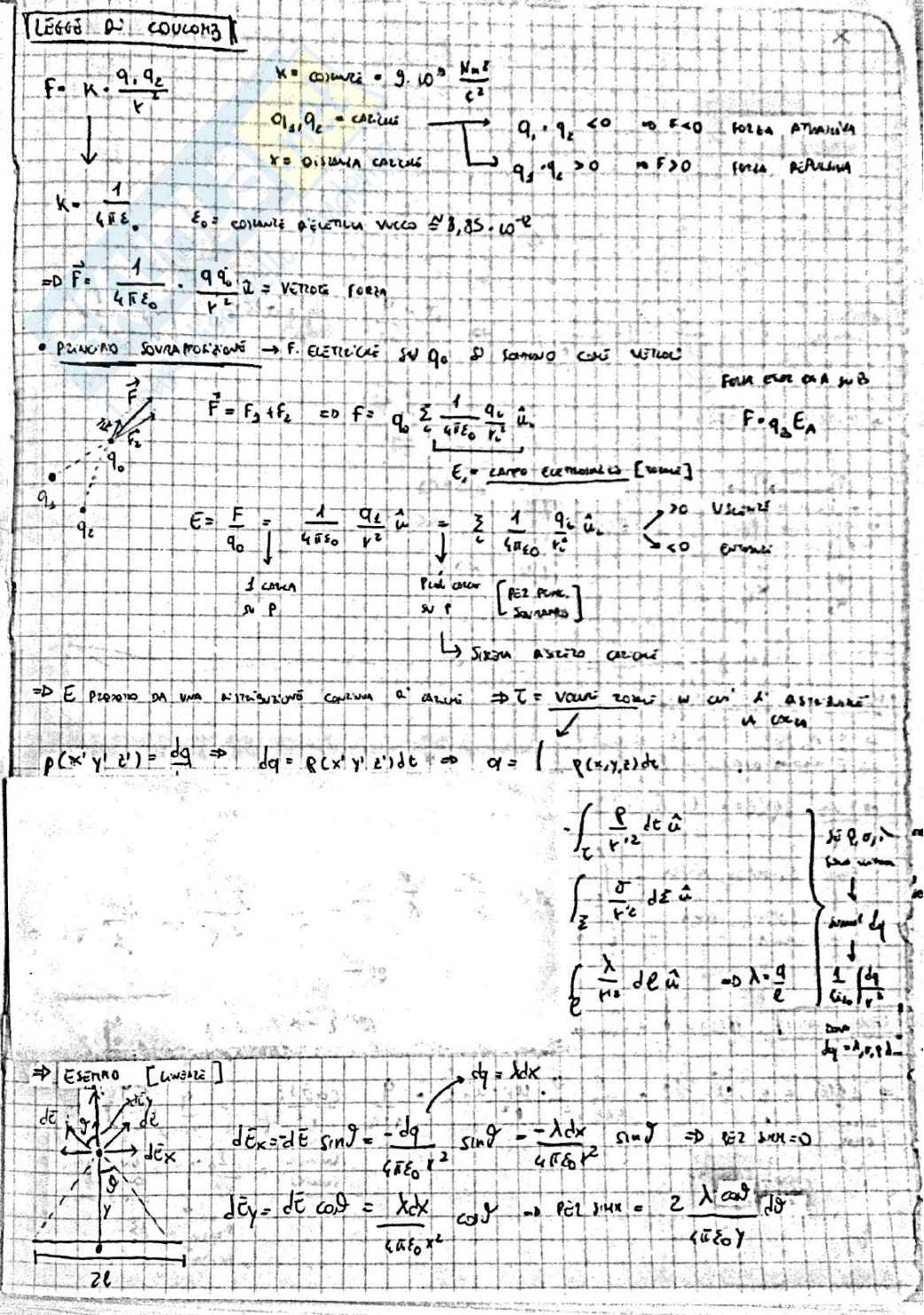 Appunti di lezioni di fisica 2 integrati con le slide Pag. 1