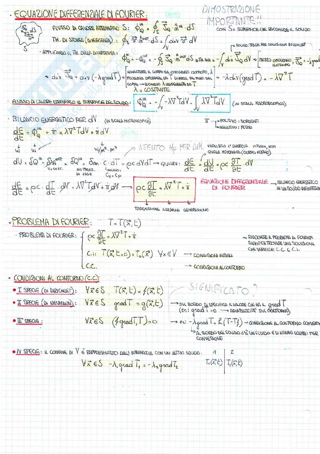 Fisica dell'edificio - Schemi Pag. 36