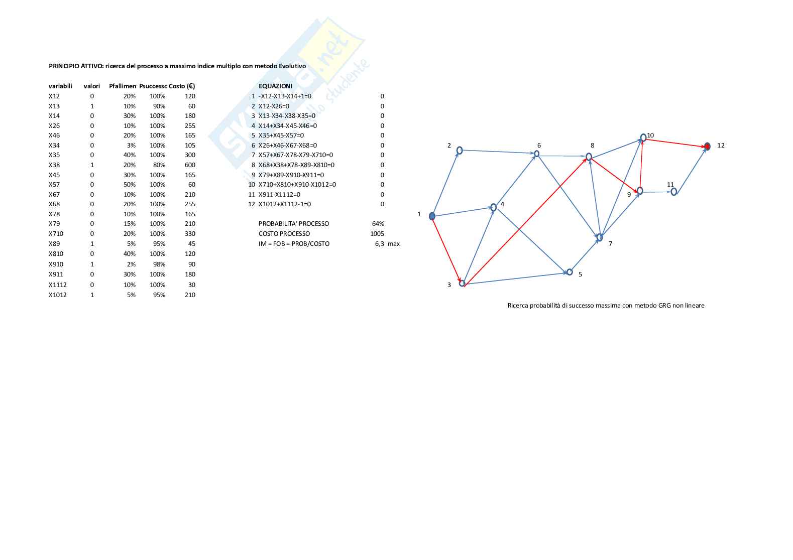 Programmazione matematica Pag. 11