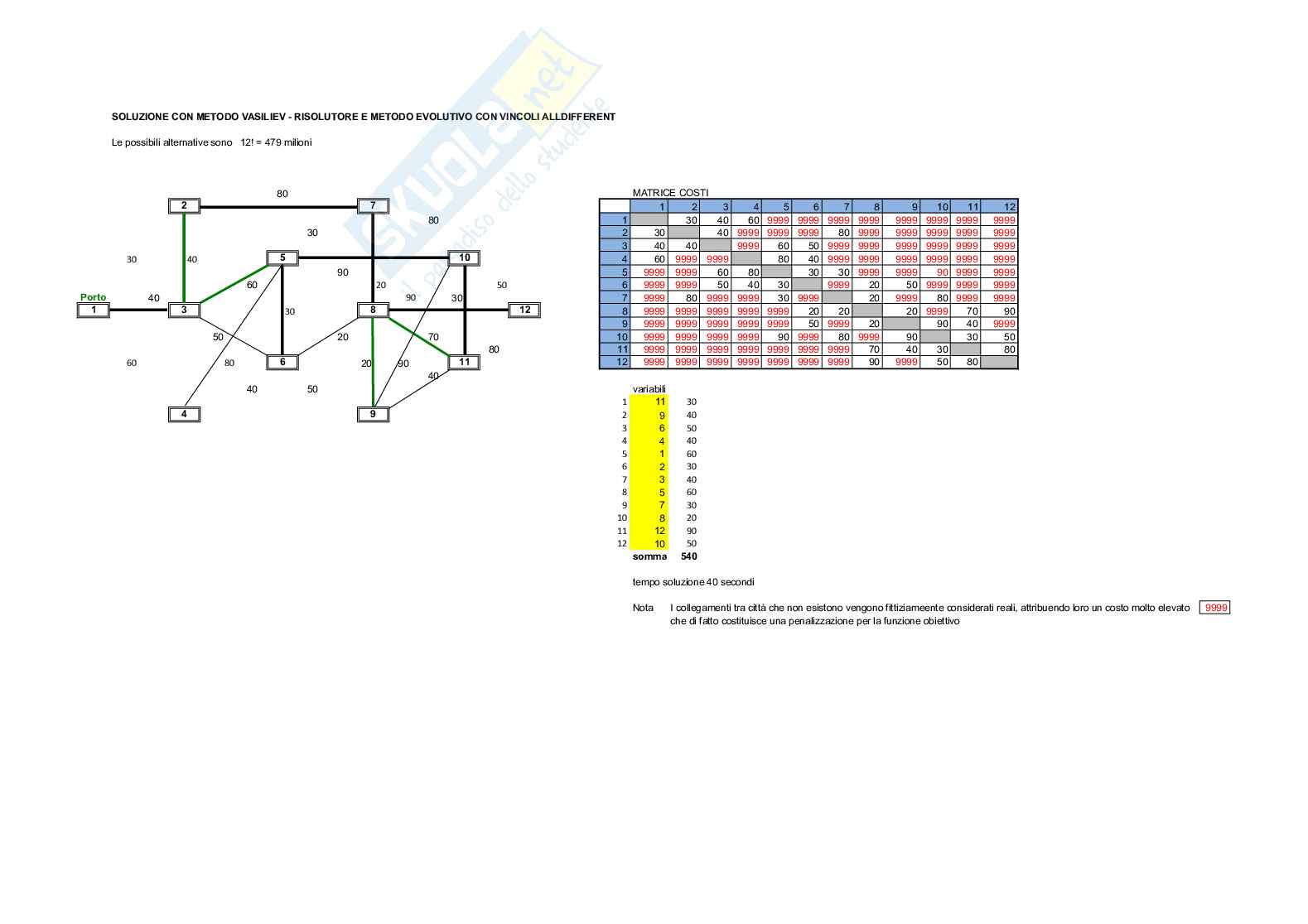 Programmazione matematica Pag. 2
