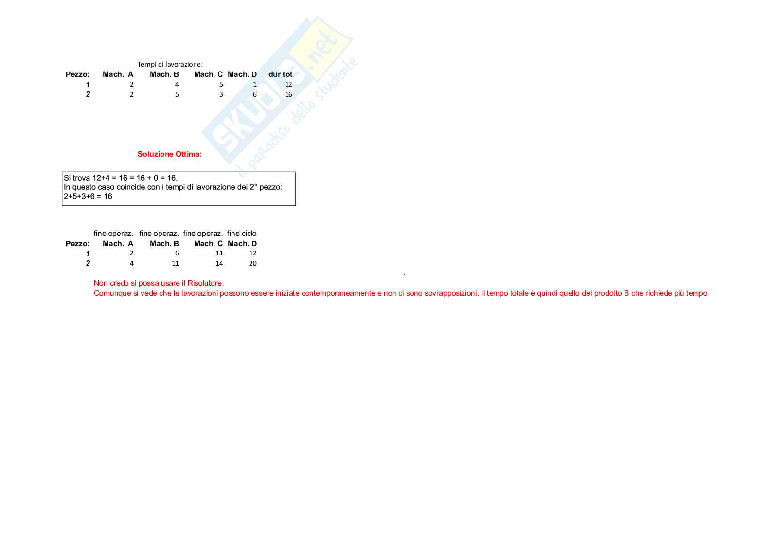 Programmazione matematica Pag. 21
