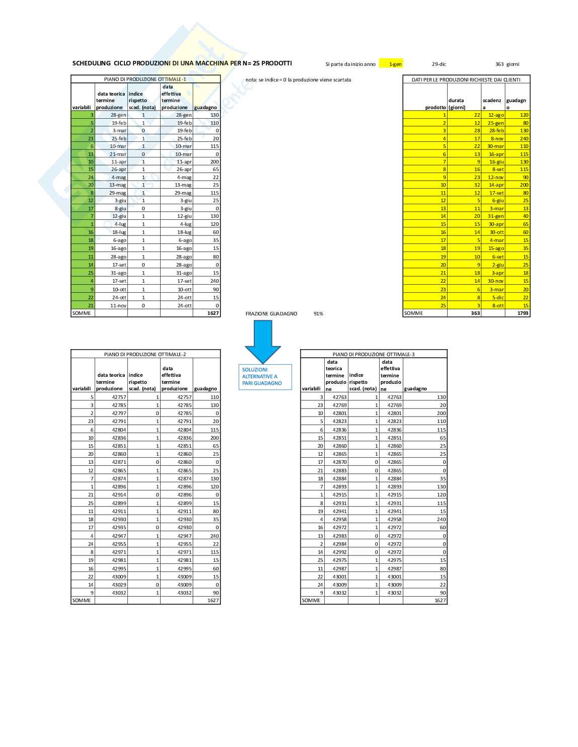 Programmazione matematica Pag. 31