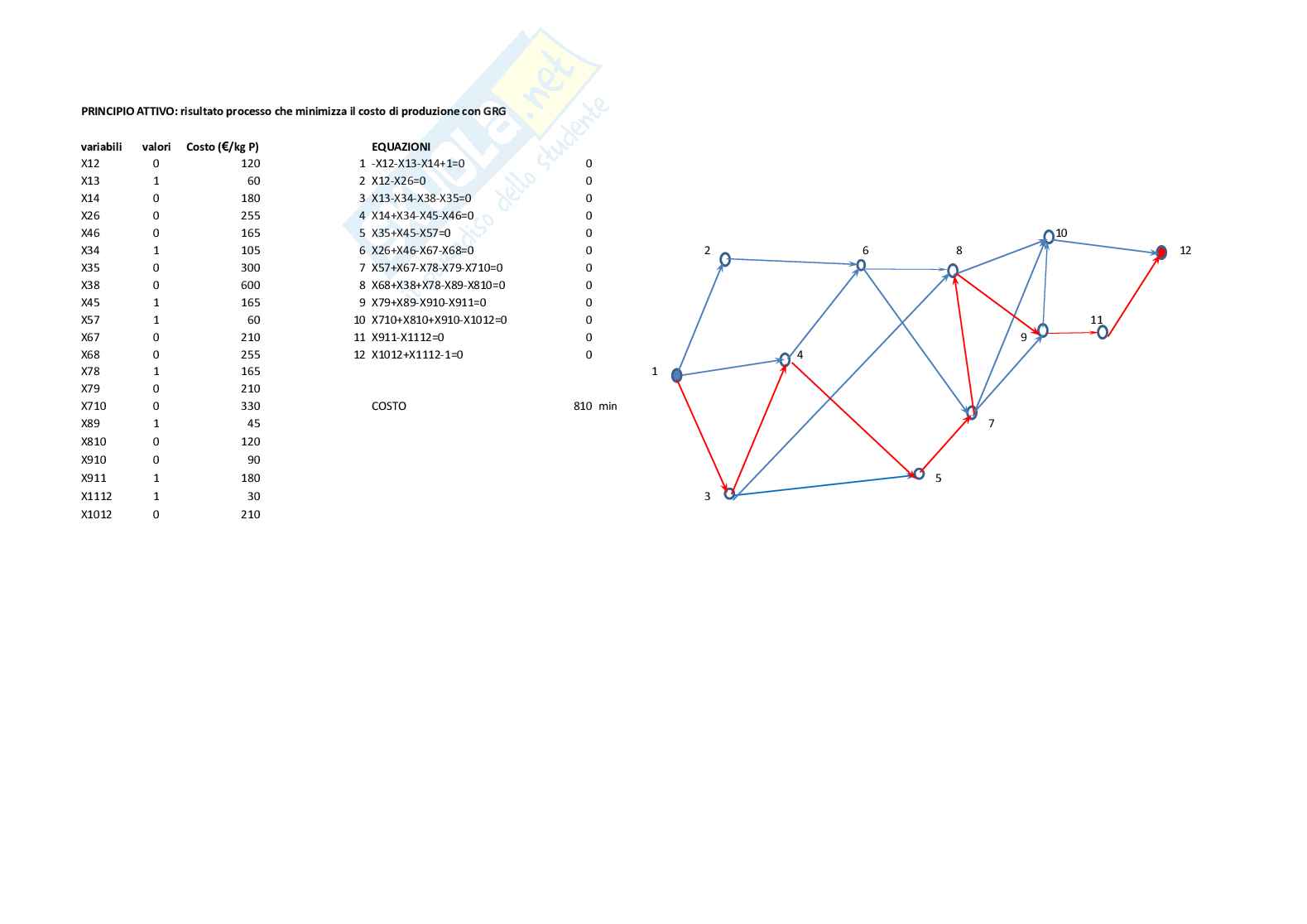 Programmazione matematica Pag. 6
